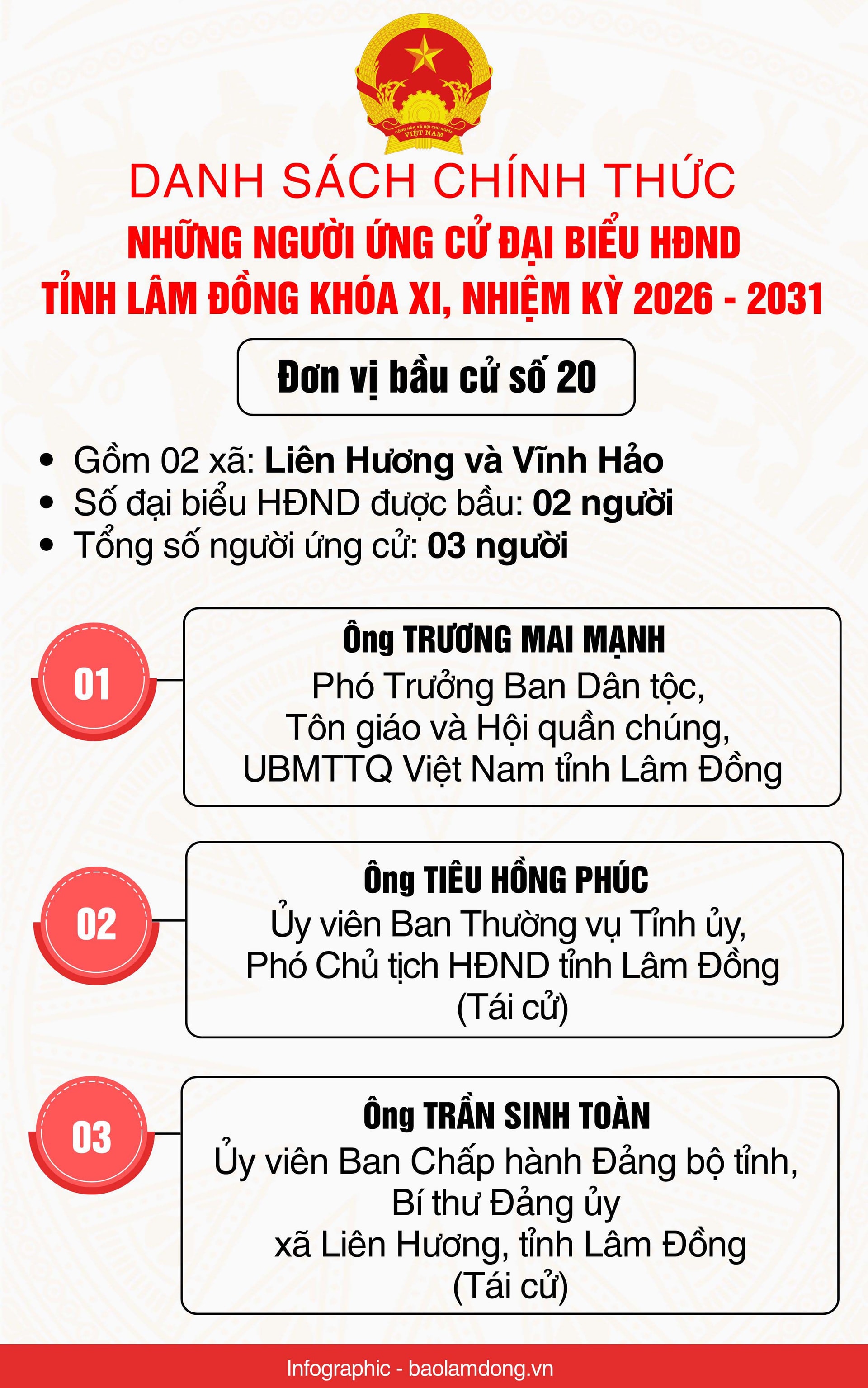 Danh sách những người ứng cử đại biểu HĐND tỉnh Lâm Đồng nhiệm kỳ 2026 - 2031- Ảnh 21.