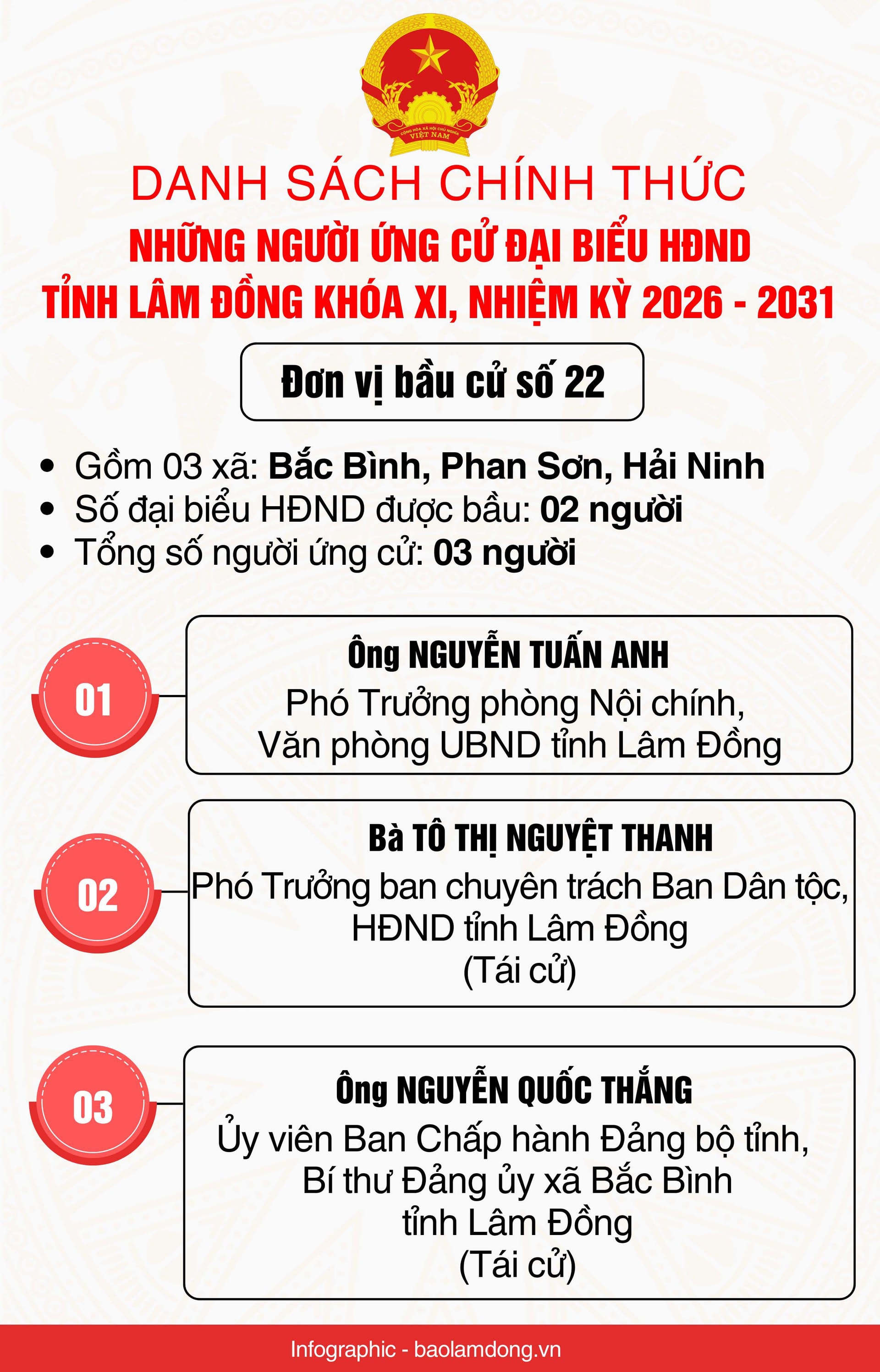 Danh sách những người ứng cử đại biểu HĐND tỉnh Lâm Đồng nhiệm kỳ 2026 - 2031- Ảnh 23.
