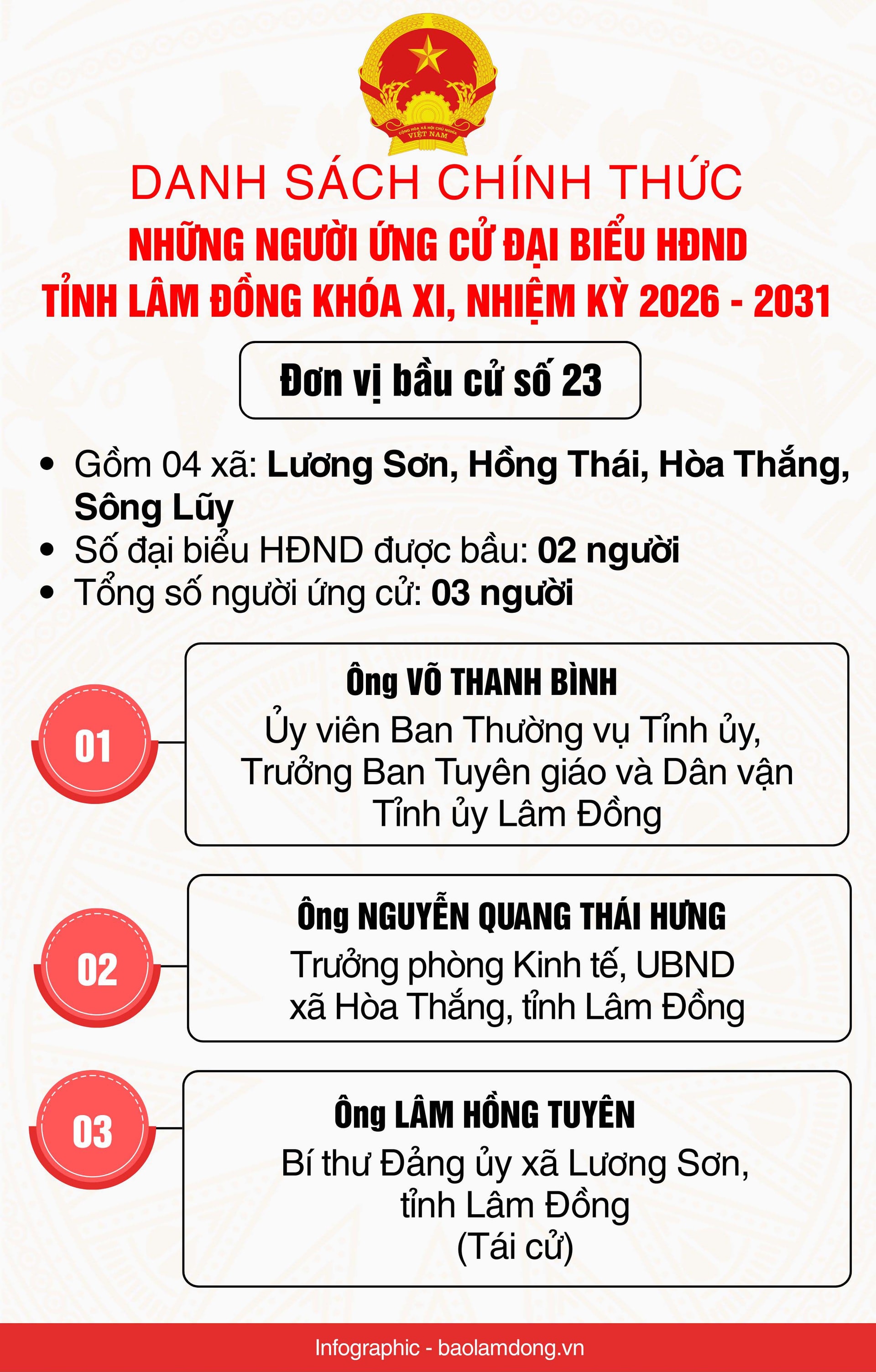 Danh sách những người ứng cử đại biểu HĐND tỉnh Lâm Đồng nhiệm kỳ 2026 - 2031- Ảnh 24.