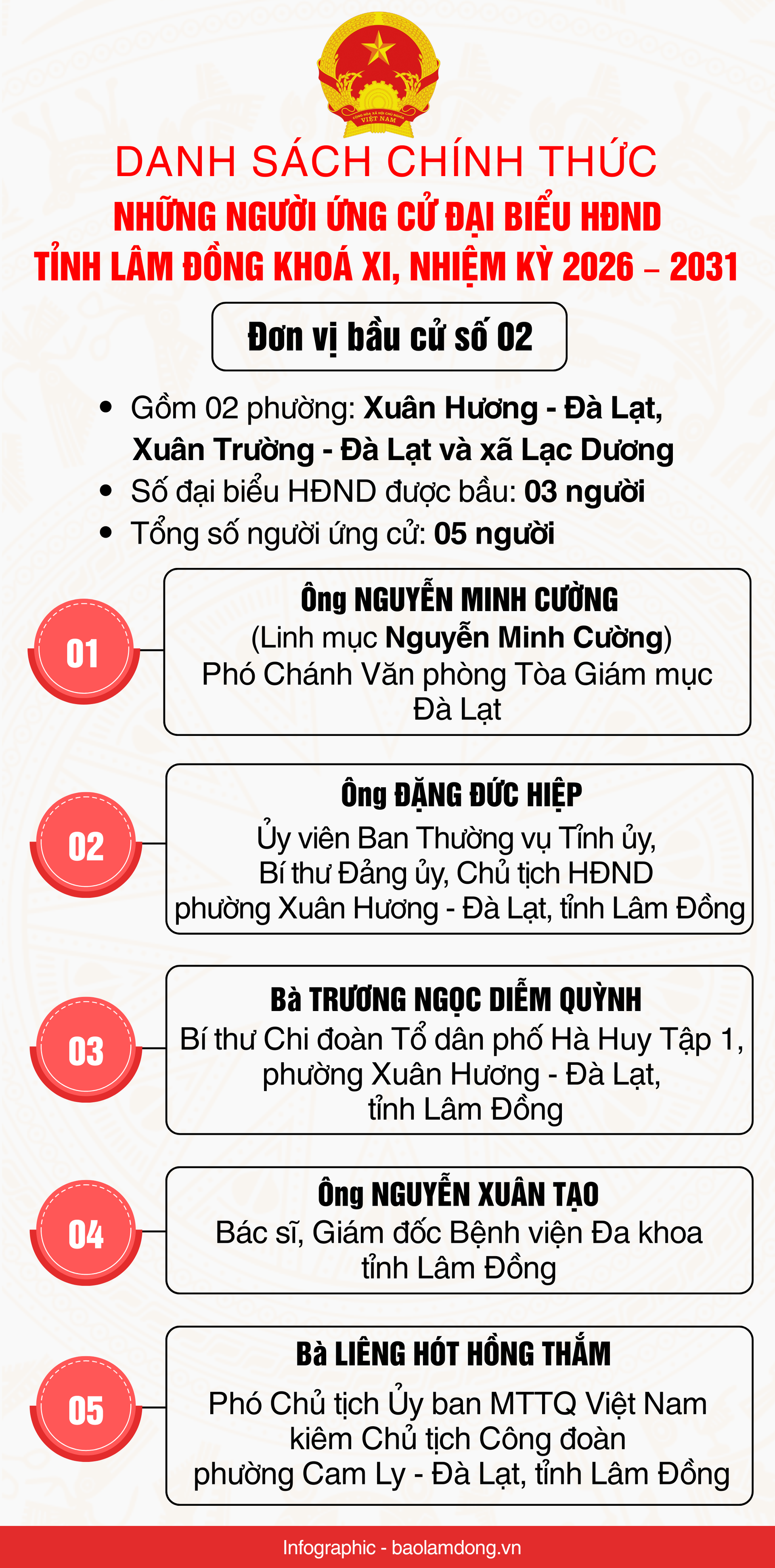 Danh sách những người ứng cử đại biểu HĐND tỉnh Lâm Đồng nhiệm kỳ 2026 - 2031- Ảnh 3.