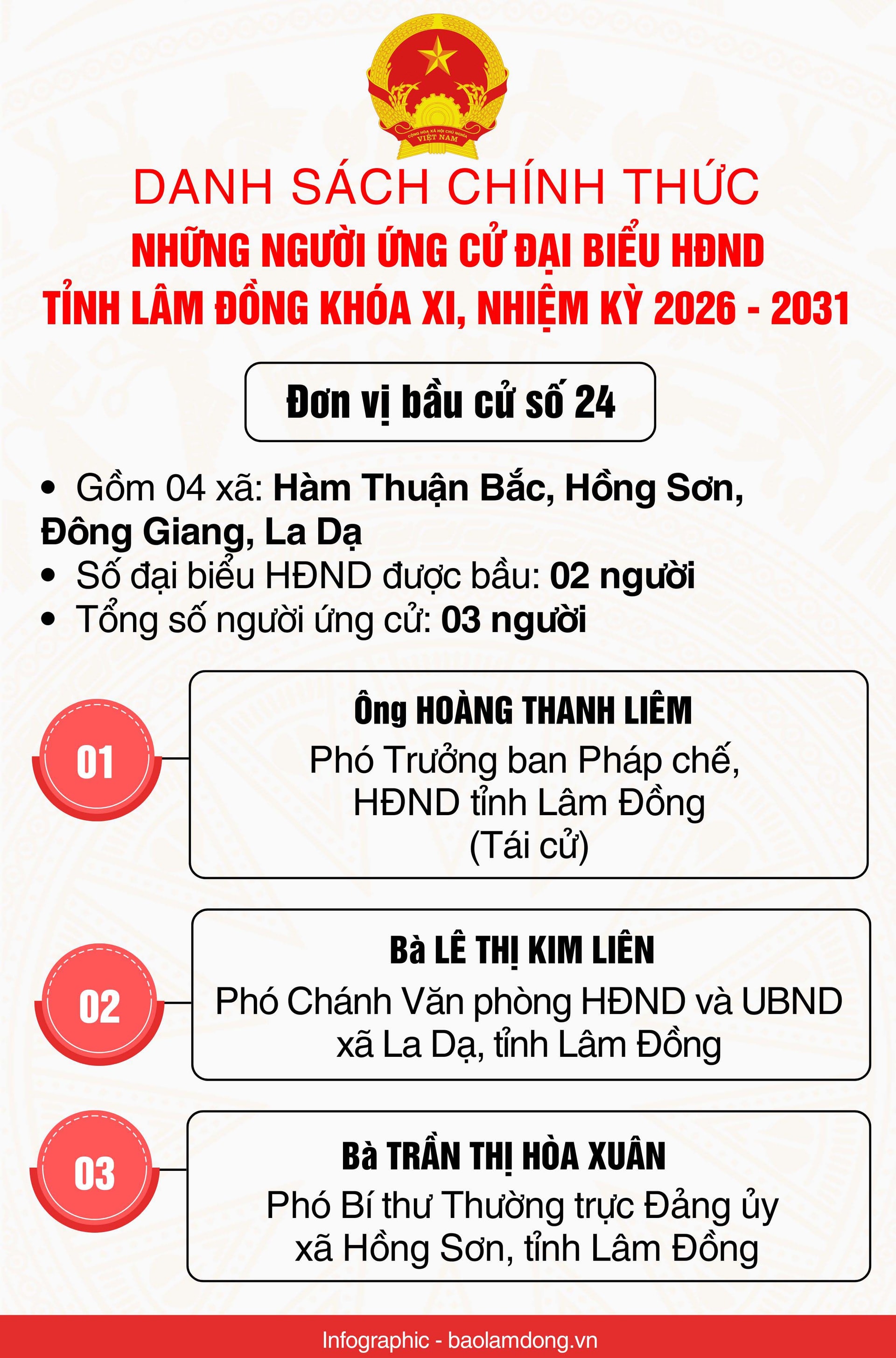 Danh sách những người ứng cử đại biểu HĐND tỉnh Lâm Đồng nhiệm kỳ 2026 - 2031- Ảnh 25.