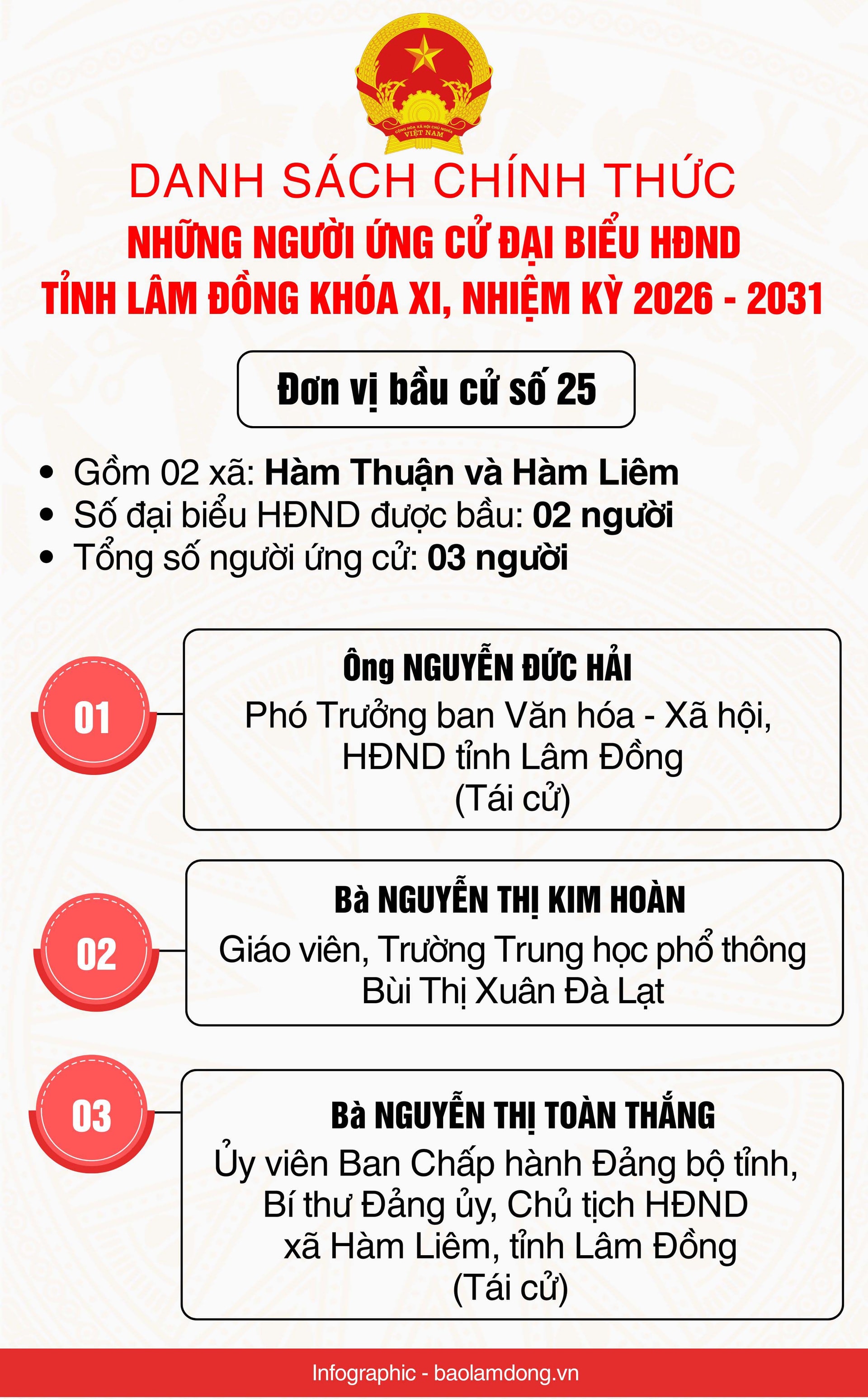 Danh sách những người ứng cử đại biểu HĐND tỉnh Lâm Đồng nhiệm kỳ 2026 - 2031- Ảnh 26.