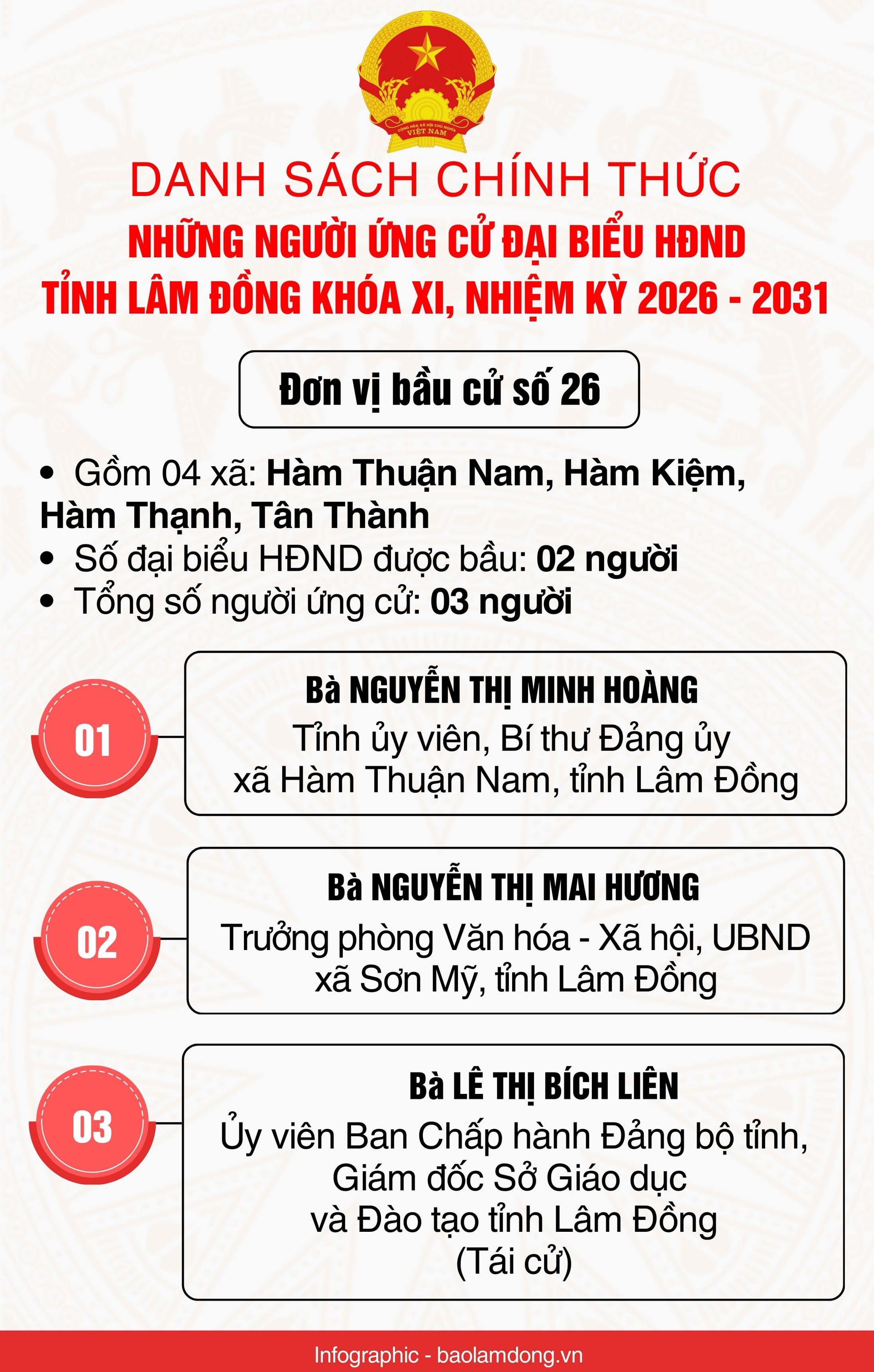 Danh sách những người ứng cử đại biểu HĐND tỉnh Lâm Đồng nhiệm kỳ 2026 - 2031- Ảnh 27.