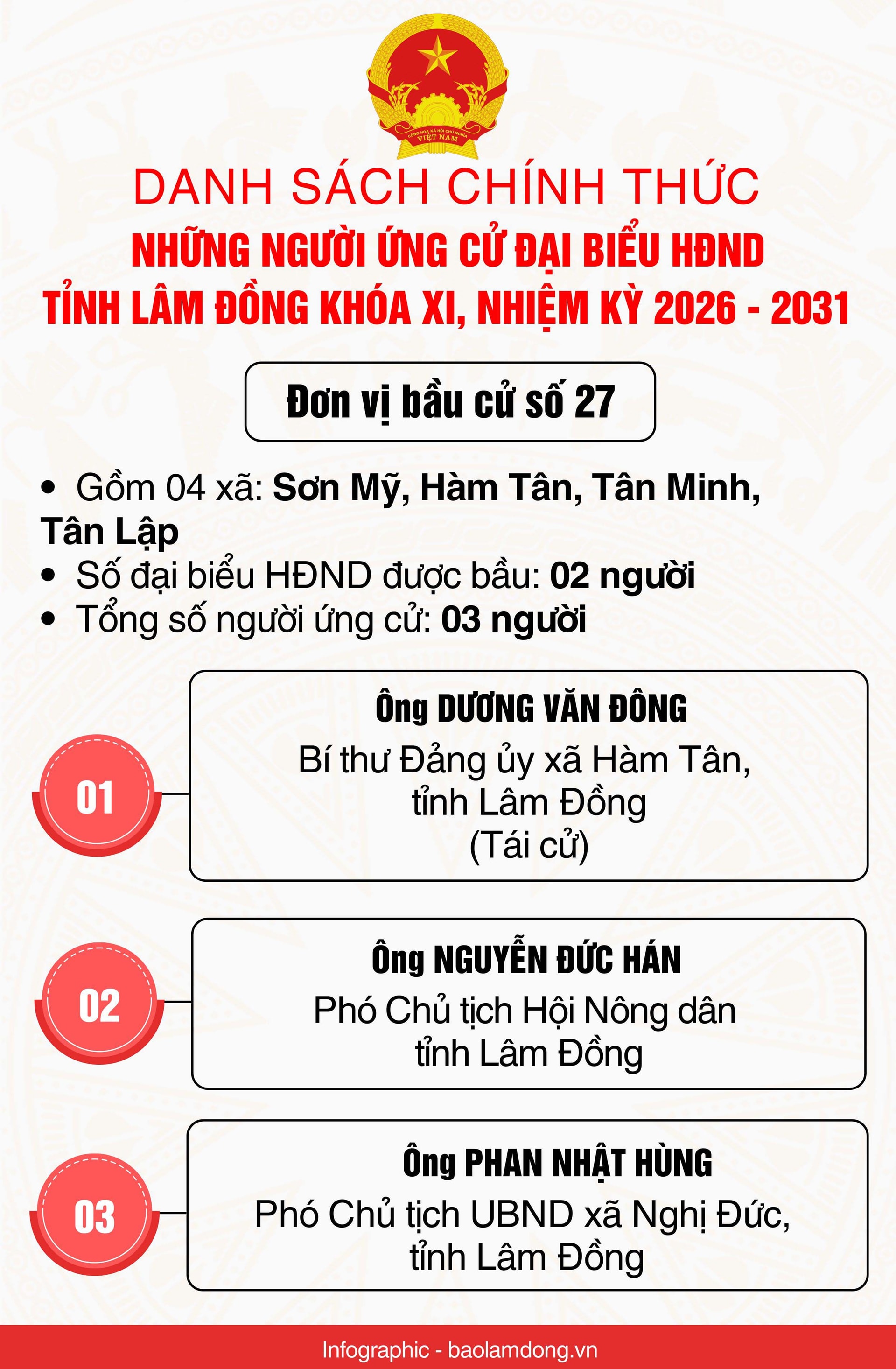Danh sách những người ứng cử đại biểu HĐND tỉnh Lâm Đồng nhiệm kỳ 2026 - 2031- Ảnh 28.