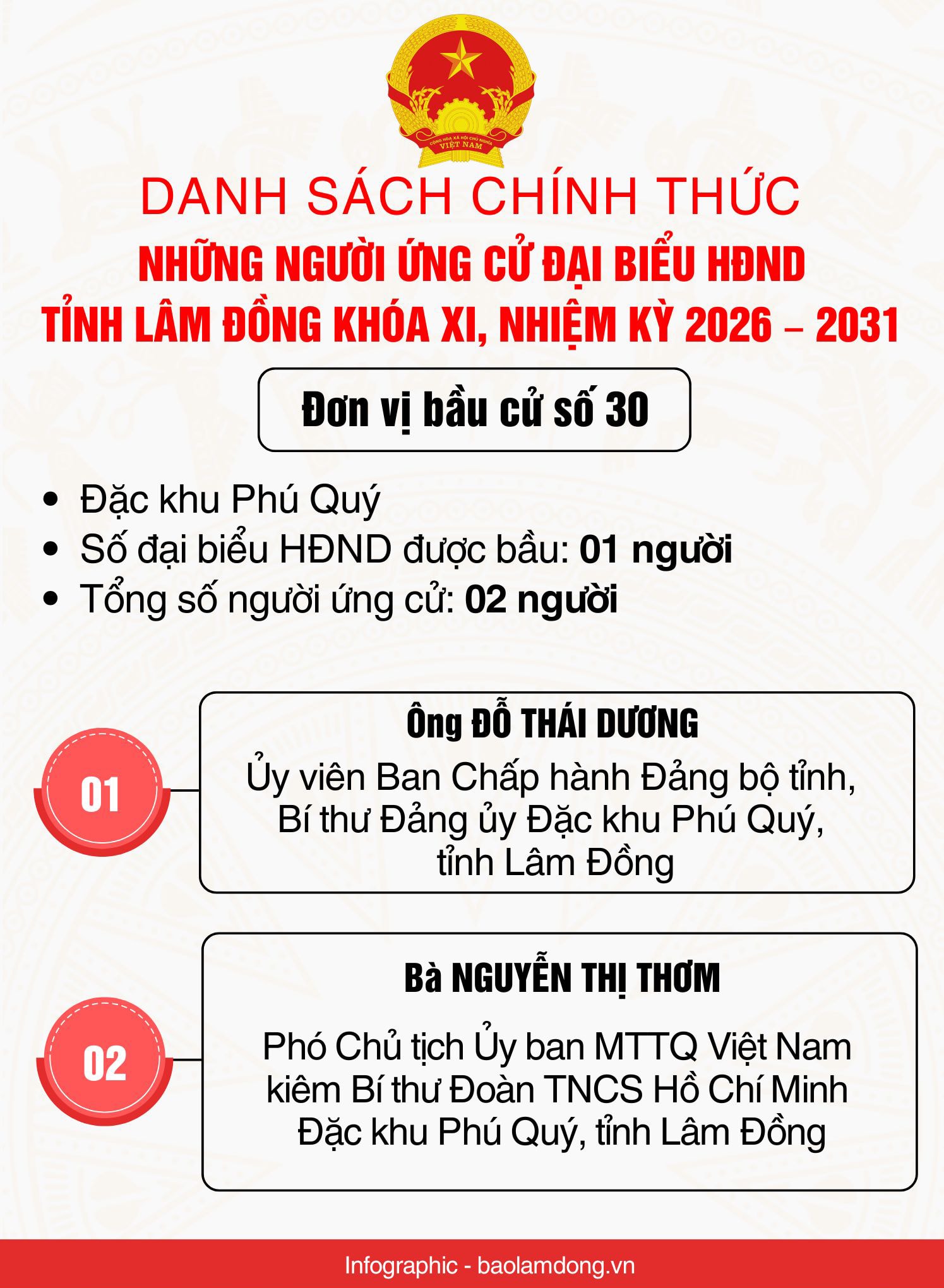 Danh sách những người ứng cử đại biểu HĐND tỉnh Lâm Đồng nhiệm kỳ 2026 - 2031- Ảnh 31.