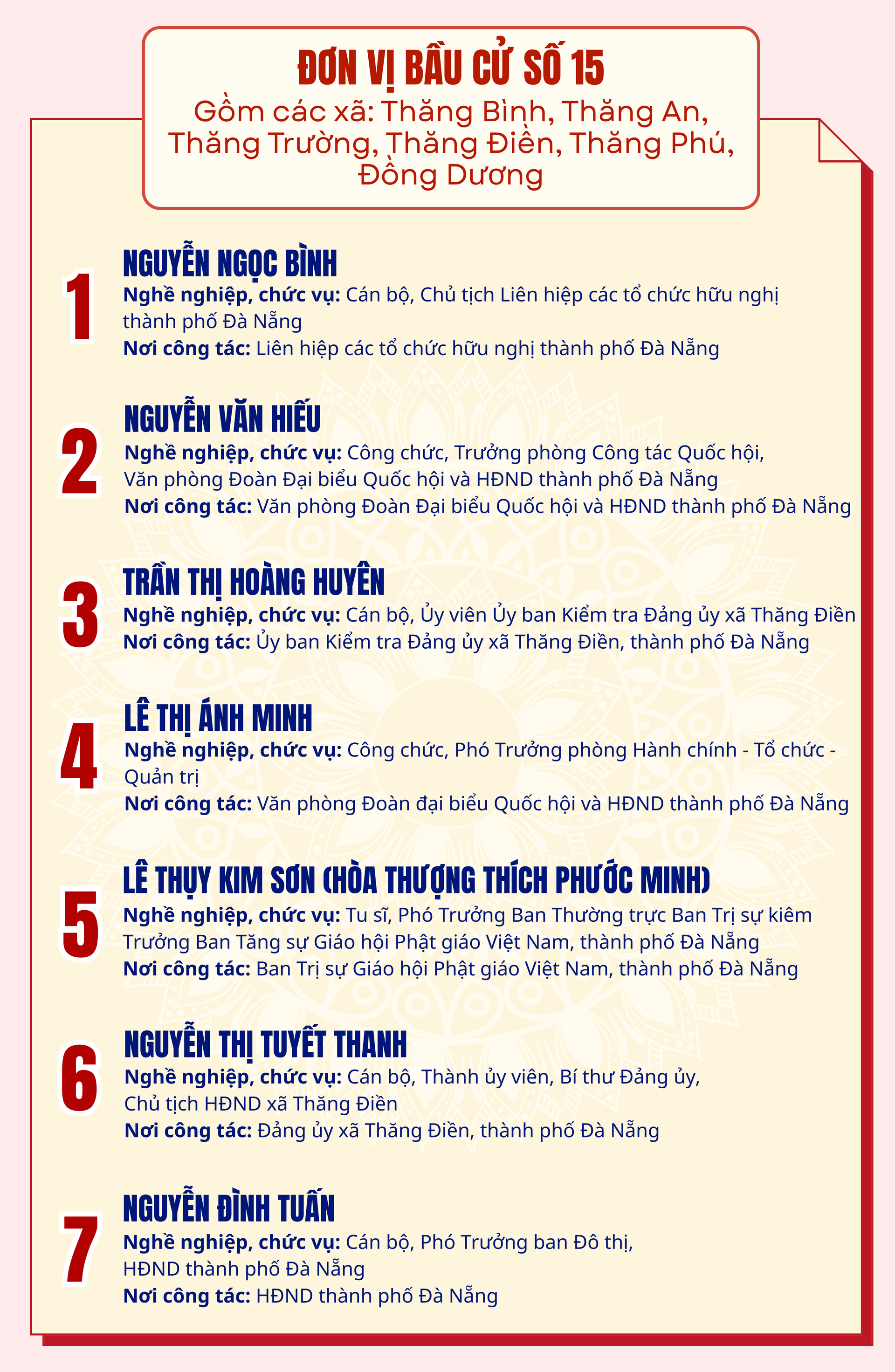 Danh sách những người ứng cử đại biểu HĐND TP Đà Nẵng nhiệm kỳ 2026-2031- Ảnh 15.