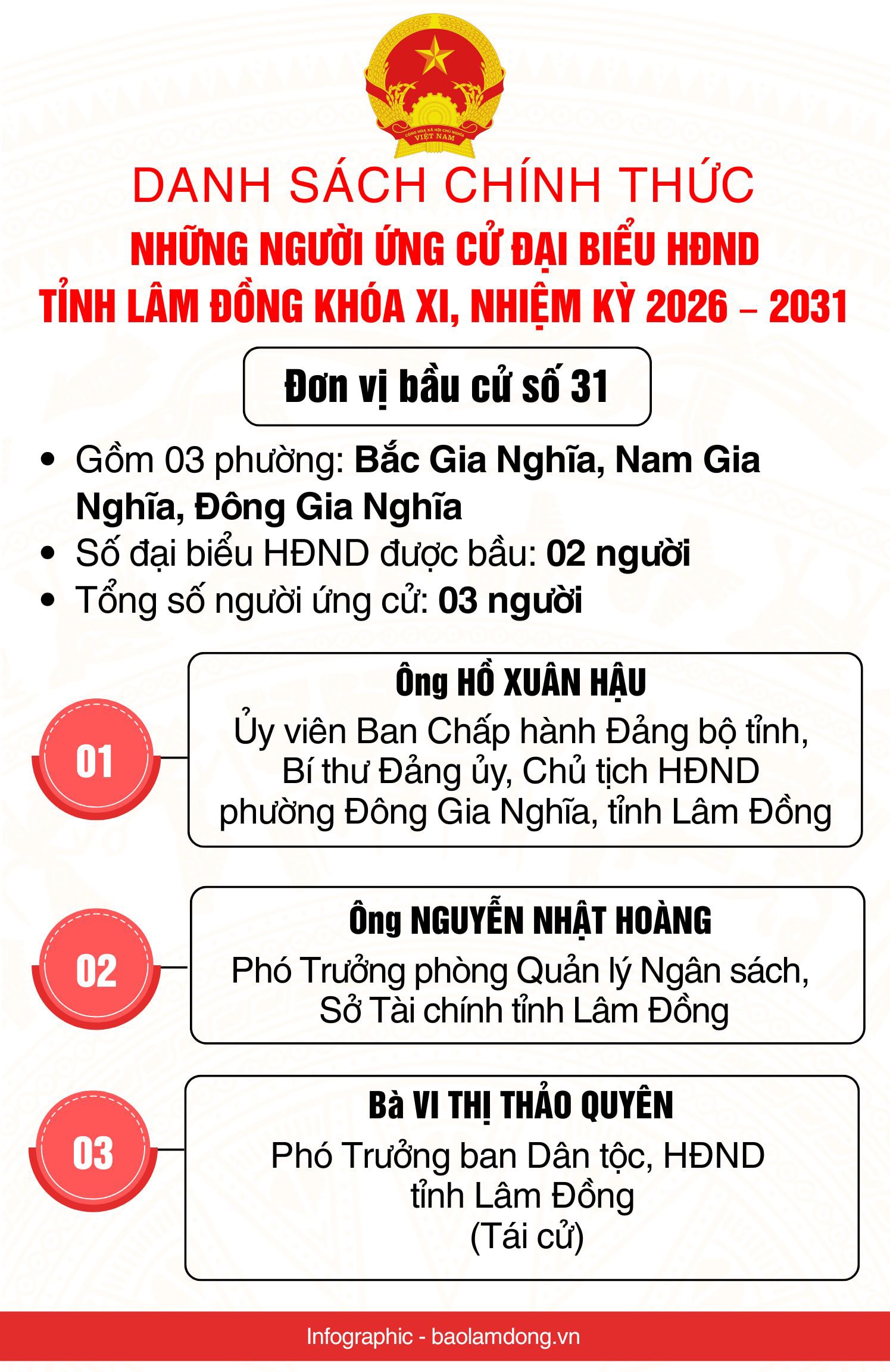 Danh sách những người ứng cử đại biểu HĐND tỉnh Lâm Đồng nhiệm kỳ 2026 - 2031- Ảnh 32.