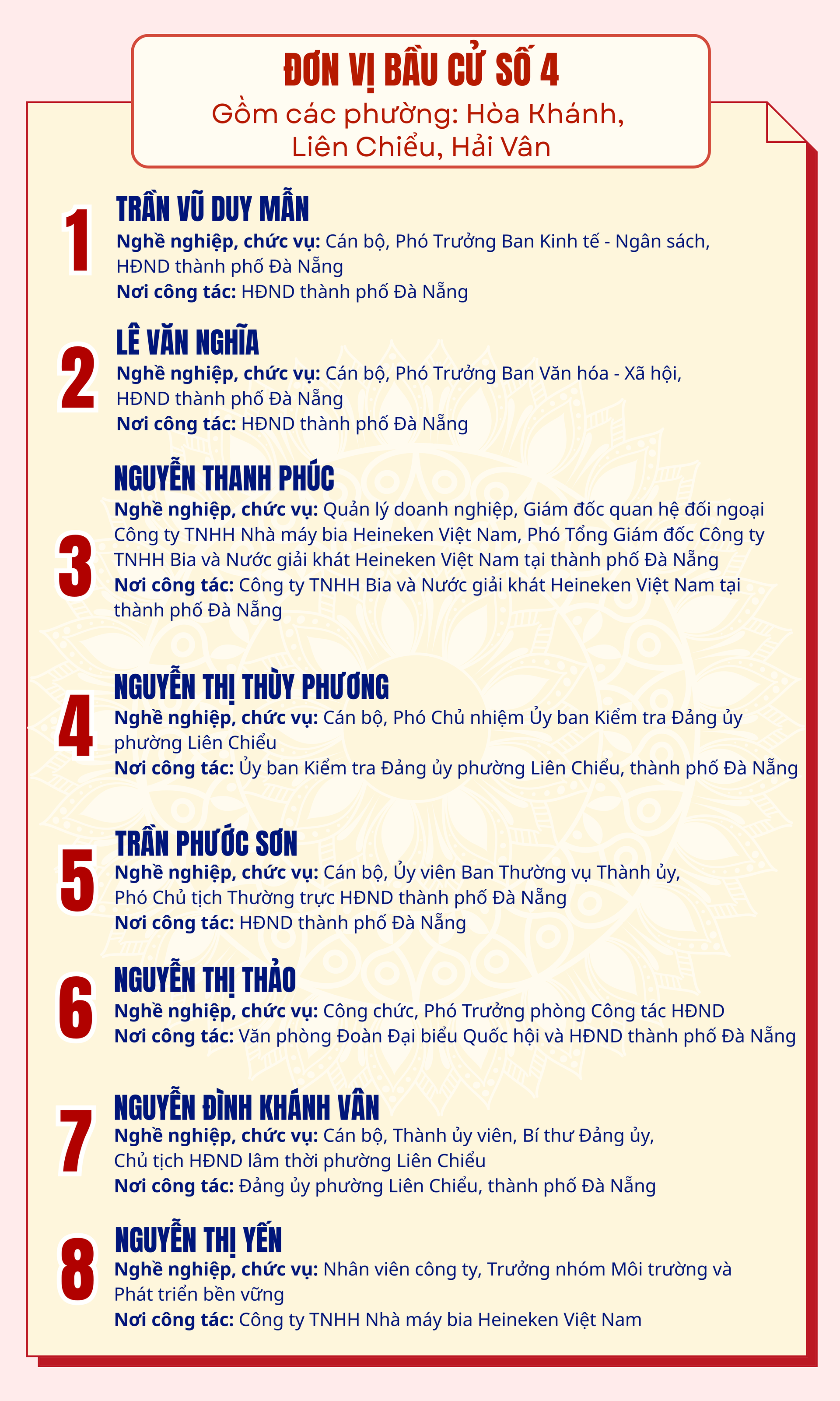 Danh sách những người ứng cử đại biểu HĐND TP Đà Nẵng nhiệm kỳ 2026-2031- Ảnh 4.