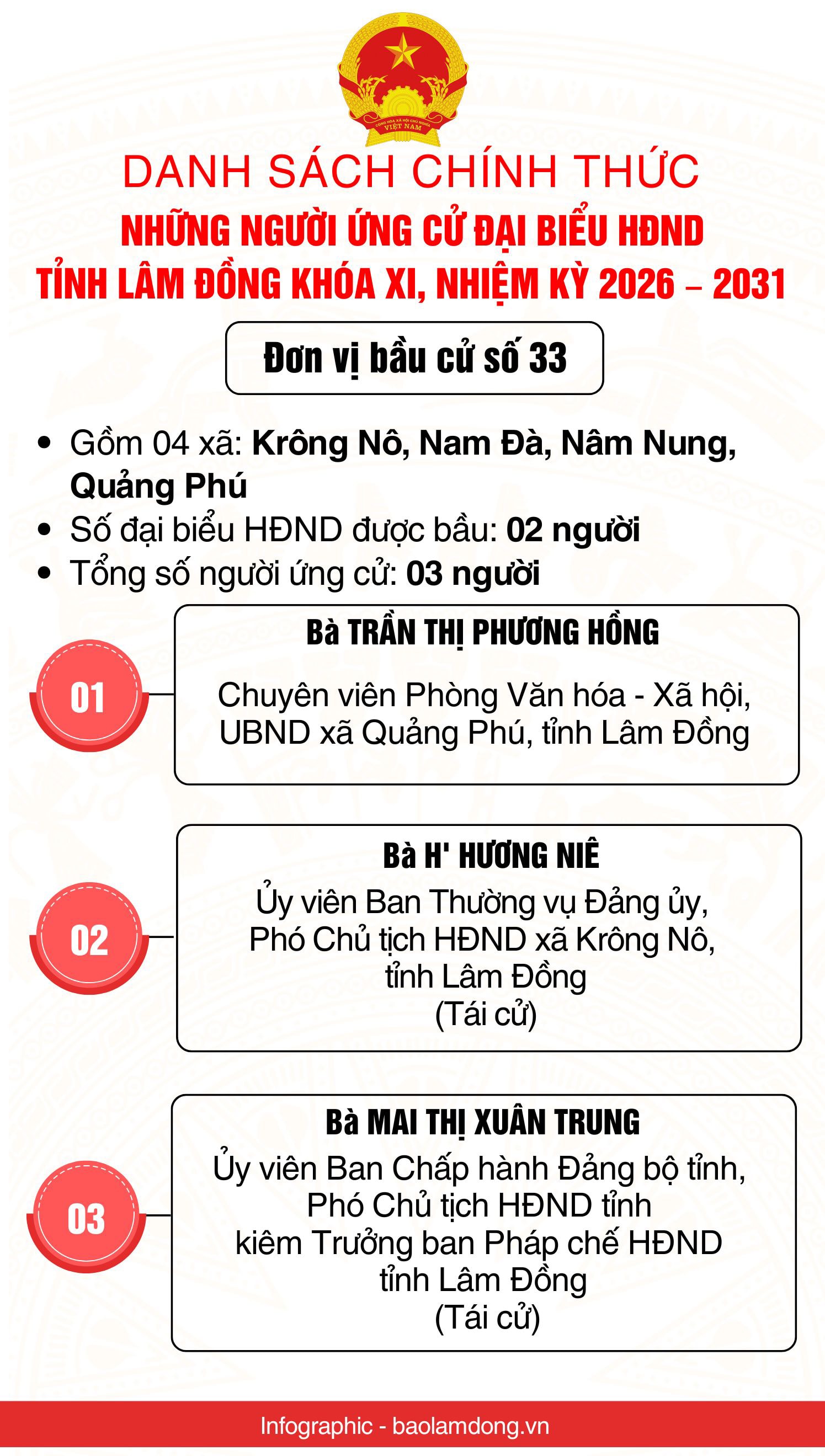 Danh sách những người ứng cử đại biểu HĐND tỉnh Lâm Đồng nhiệm kỳ 2026 - 2031- Ảnh 34.