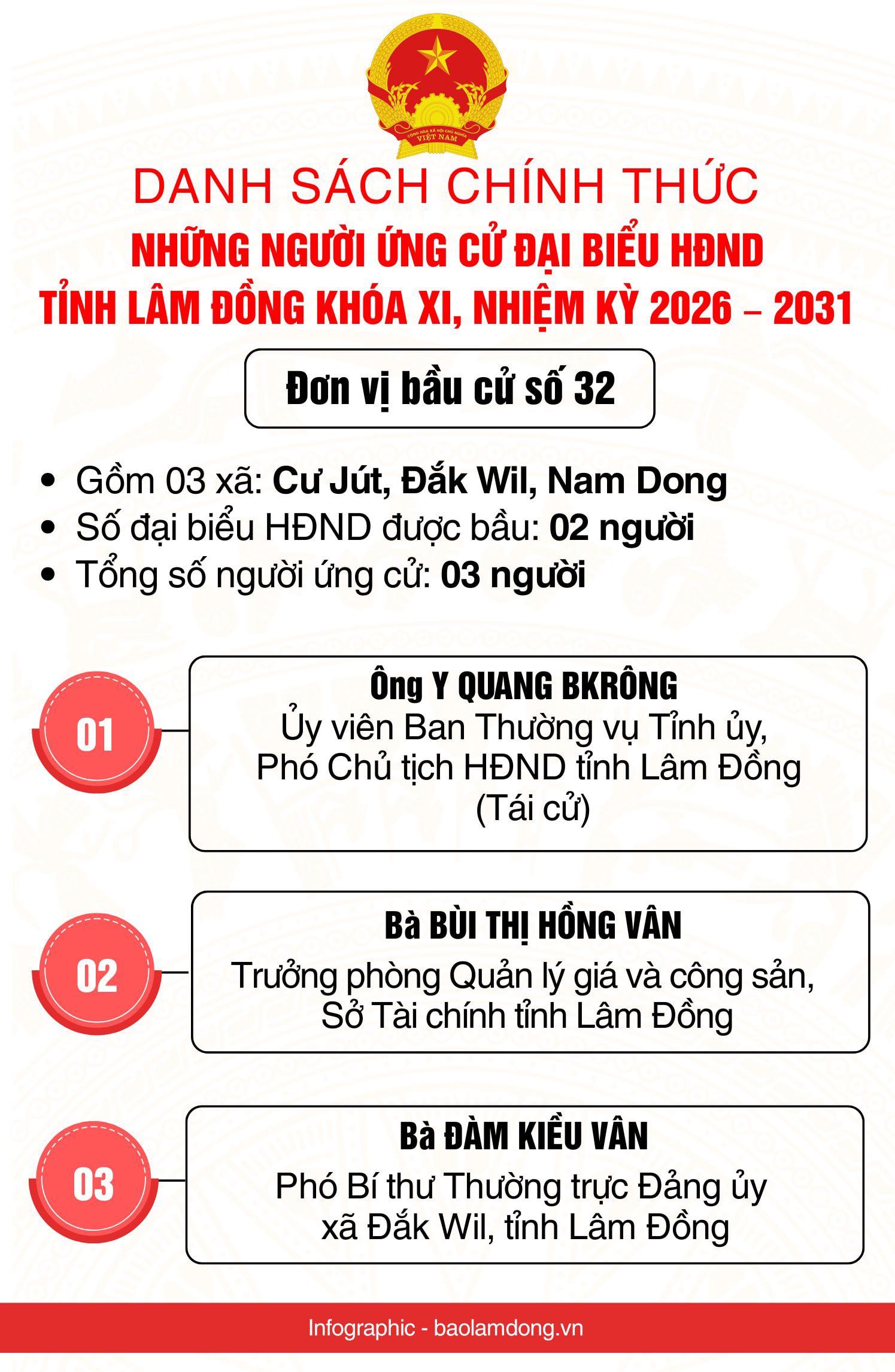 Danh sách những người ứng cử đại biểu HĐND tỉnh Lâm Đồng nhiệm kỳ 2026 - 2031- Ảnh 33.