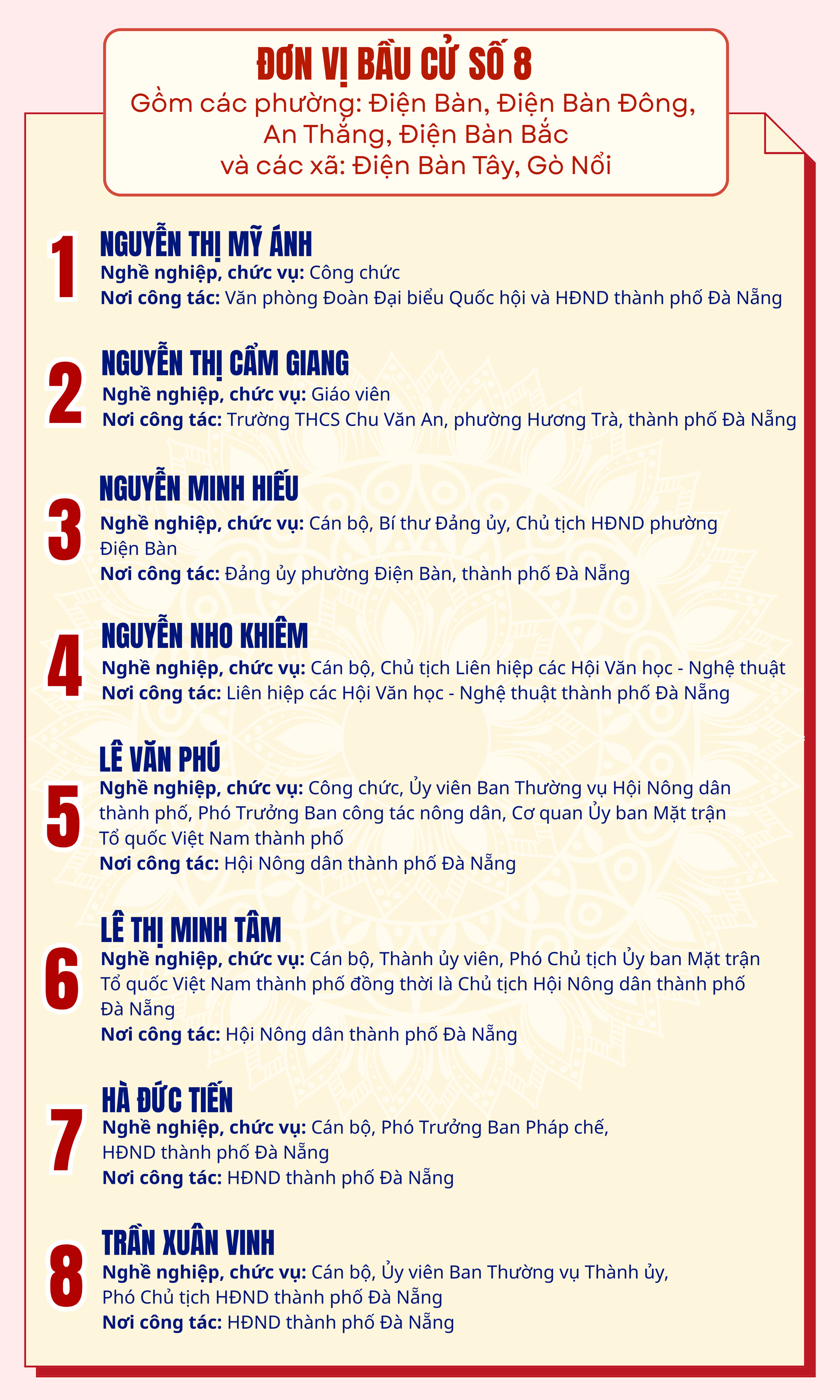 Danh sách những người ứng cử đại biểu HĐND TP Đà Nẵng nhiệm kỳ 2026-2031- Ảnh 8.