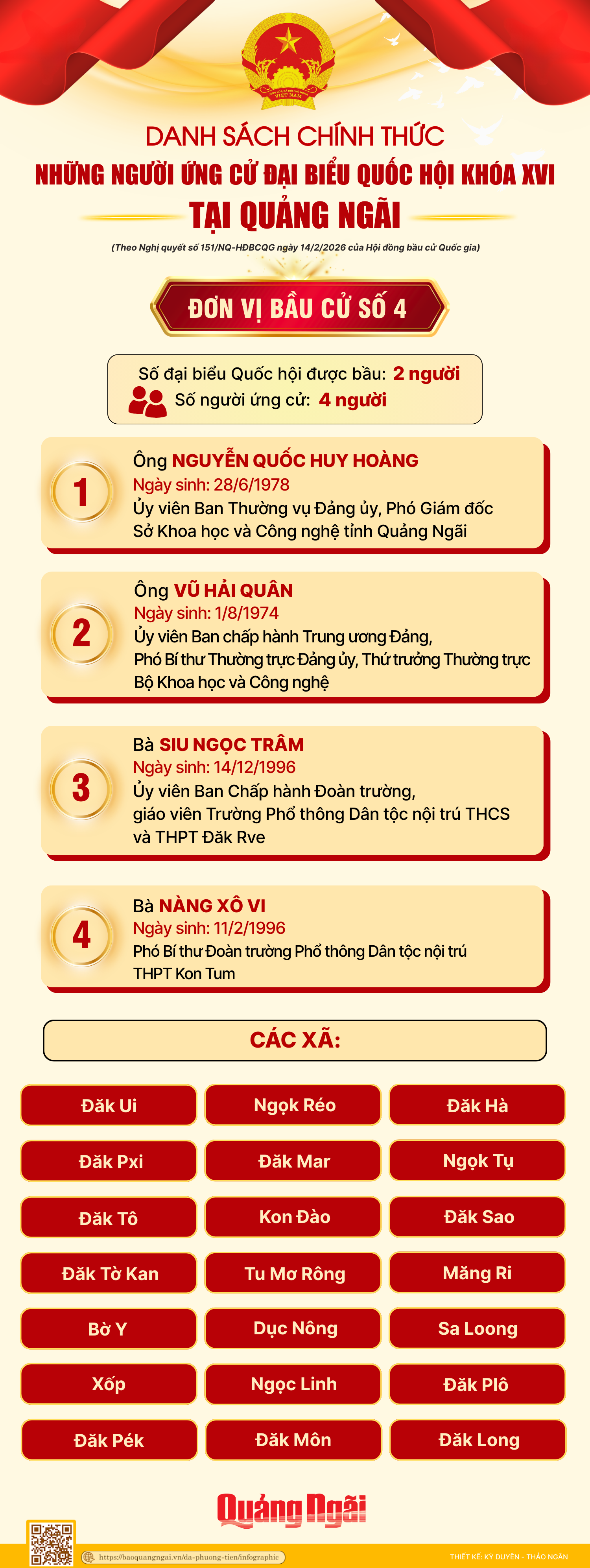 Danh sách những người ứng cử đại biểu Quốc hội khóa XVI tại Quảng Ngãi- Ảnh 4.