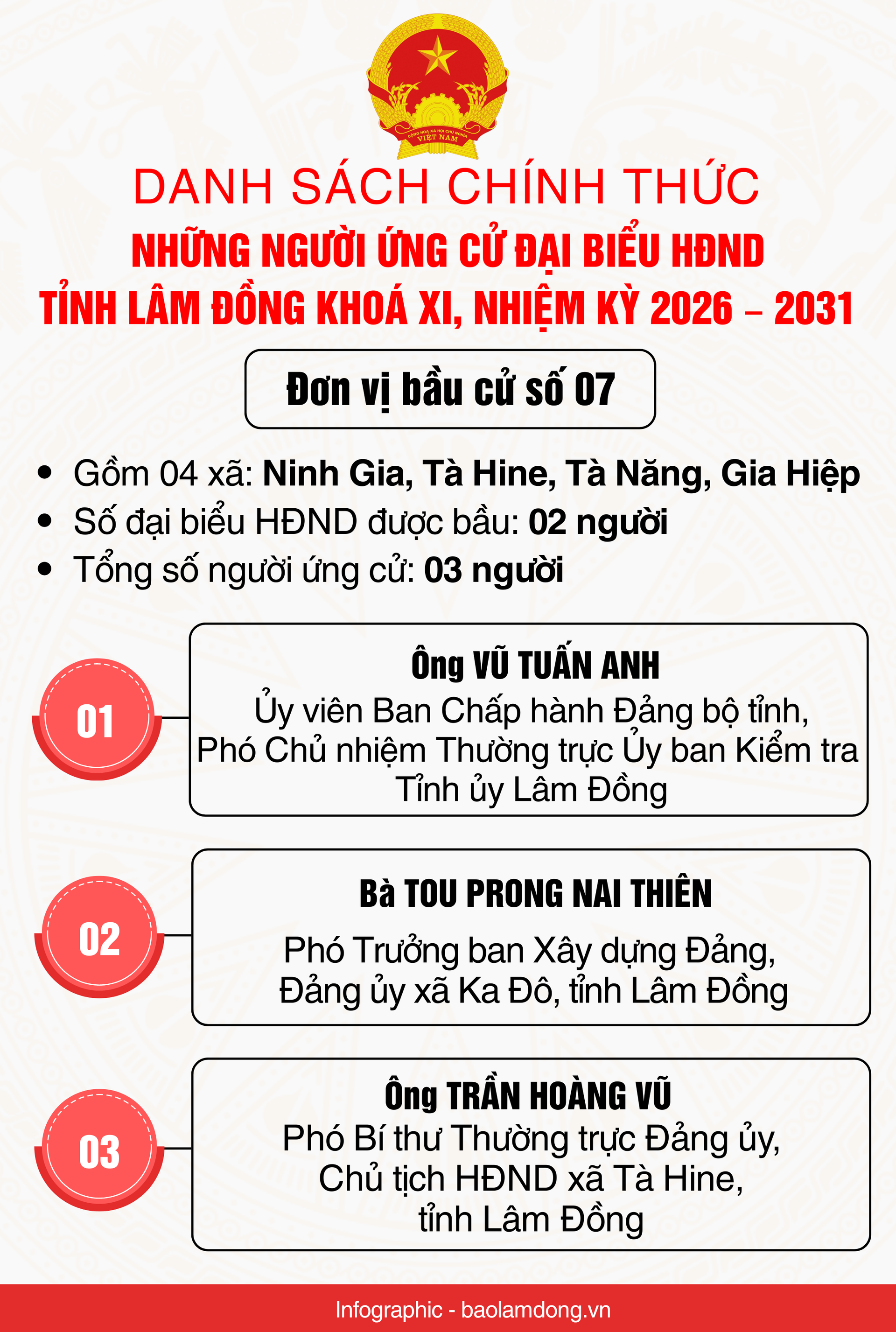 Danh sách những người ứng cử đại biểu HĐND tỉnh Lâm Đồng nhiệm kỳ 2026 - 2031- Ảnh 8.