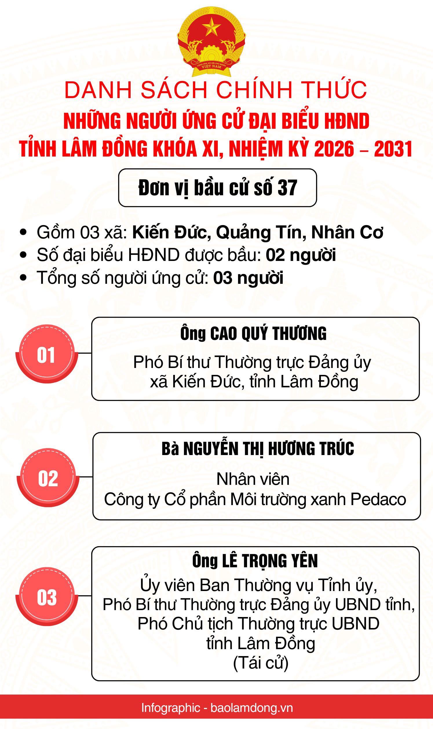 Danh sách những người ứng cử đại biểu HĐND tỉnh Lâm Đồng nhiệm kỳ 2026 - 2031- Ảnh 38.