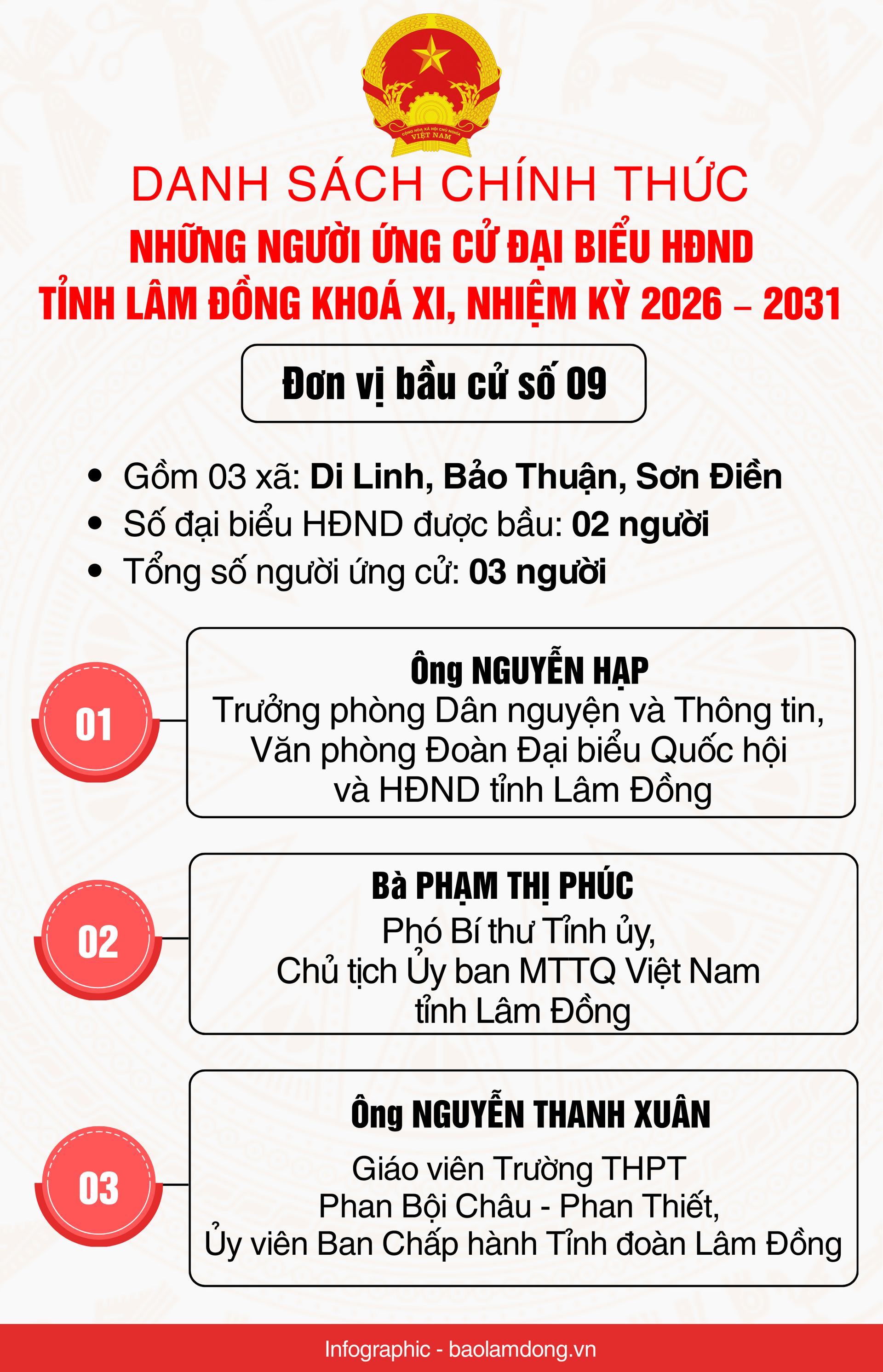 Danh sách những người ứng cử đại biểu HĐND tỉnh Lâm Đồng nhiệm kỳ 2026 - 2031- Ảnh 10.