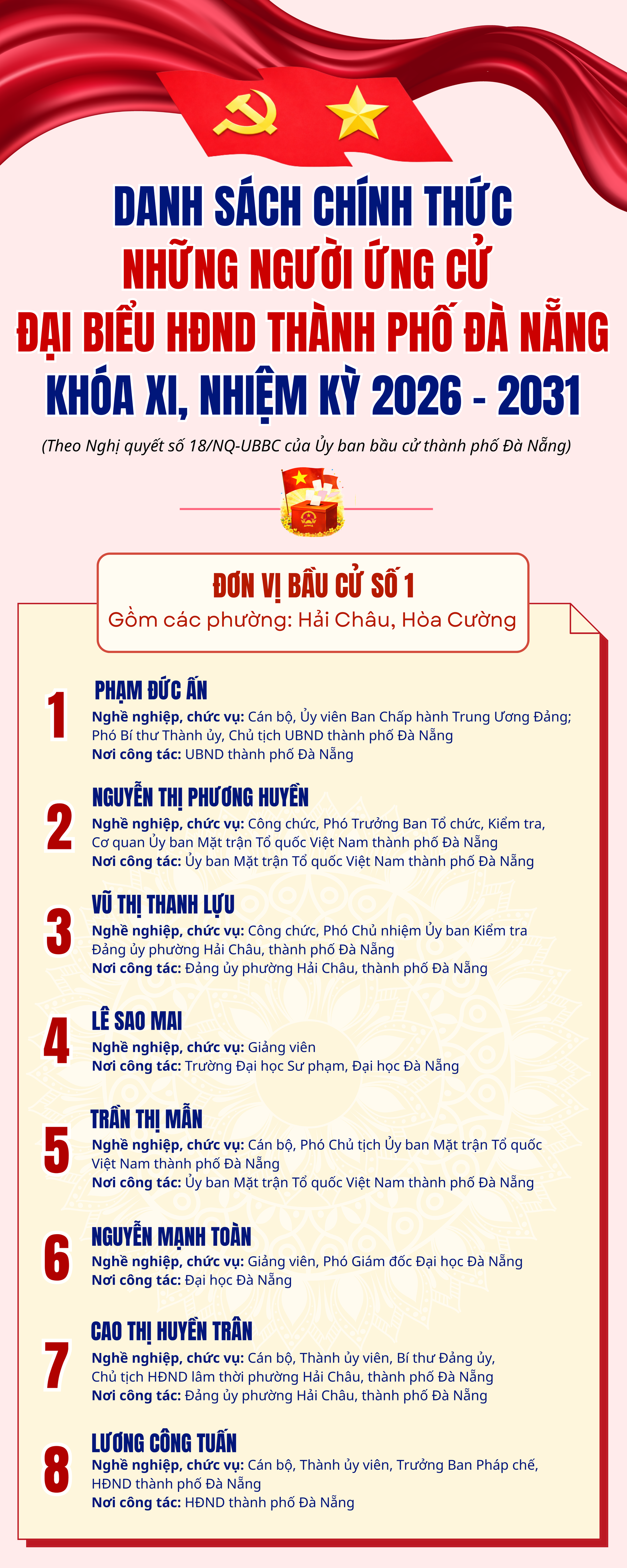 Danh sách những người ứng cử đại biểu HĐND TP Đà Nẵng nhiệm kỳ 2026-2031- Ảnh 1.