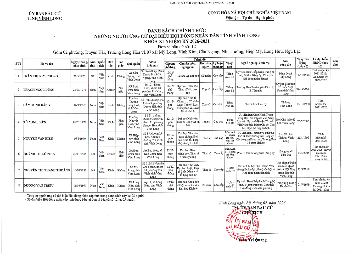 Danh sách  người ứng cử đại biểu HĐND tỉnh Vĩnh Long nhiệm kỳ 2026 - 2031- Ảnh 12.