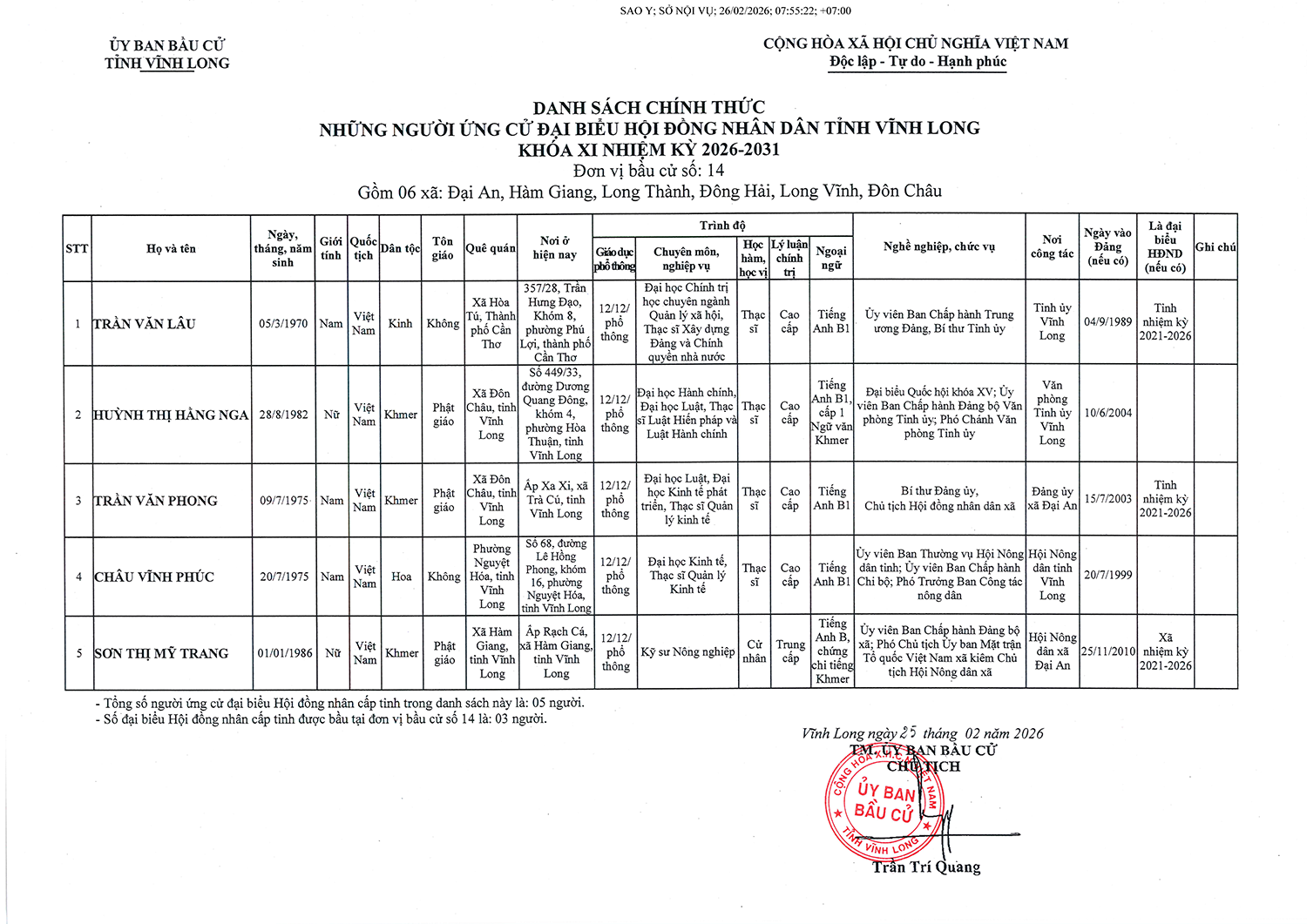 Danh sách  người ứng cử đại biểu HĐND tỉnh Vĩnh Long nhiệm kỳ 2026 - 2031- Ảnh 14.