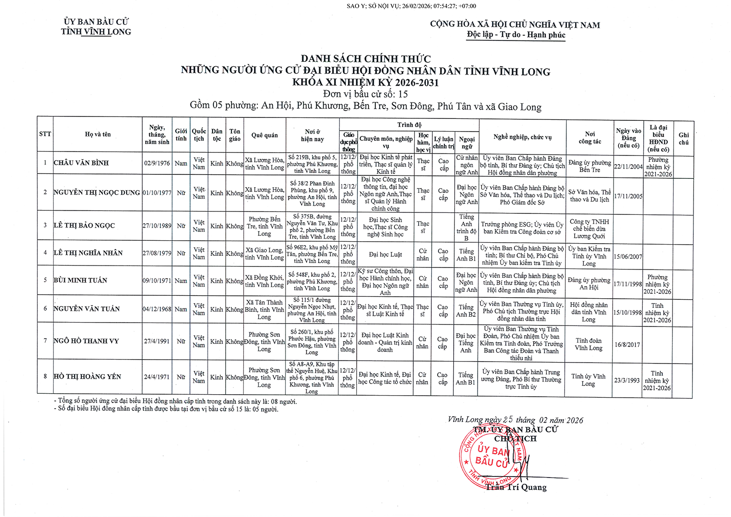 Danh sách  người ứng cử đại biểu HĐND tỉnh Vĩnh Long nhiệm kỳ 2026 - 2031- Ảnh 15.