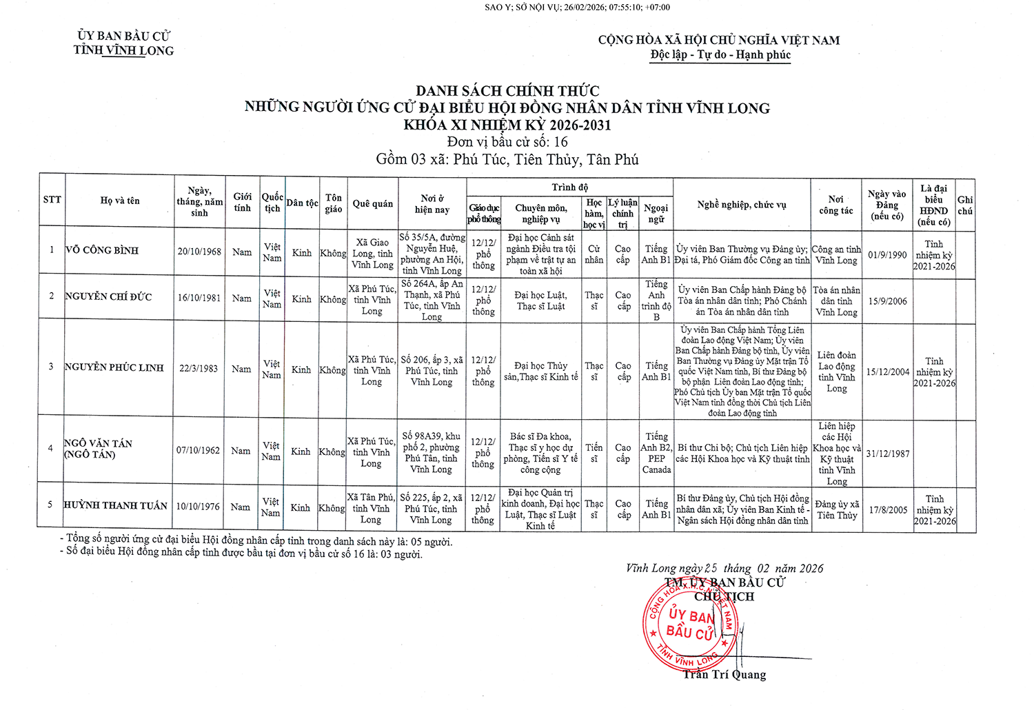 Danh sách  người ứng cử đại biểu HĐND tỉnh Vĩnh Long nhiệm kỳ 2026 - 2031- Ảnh 16.