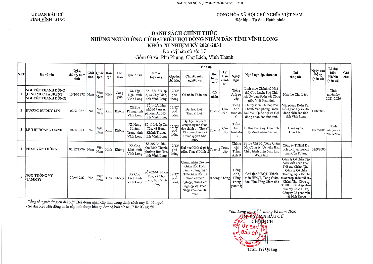 Danh sách  người ứng cử đại biểu HĐND tỉnh Vĩnh Long nhiệm kỳ 2026 - 2031- Ảnh 17.