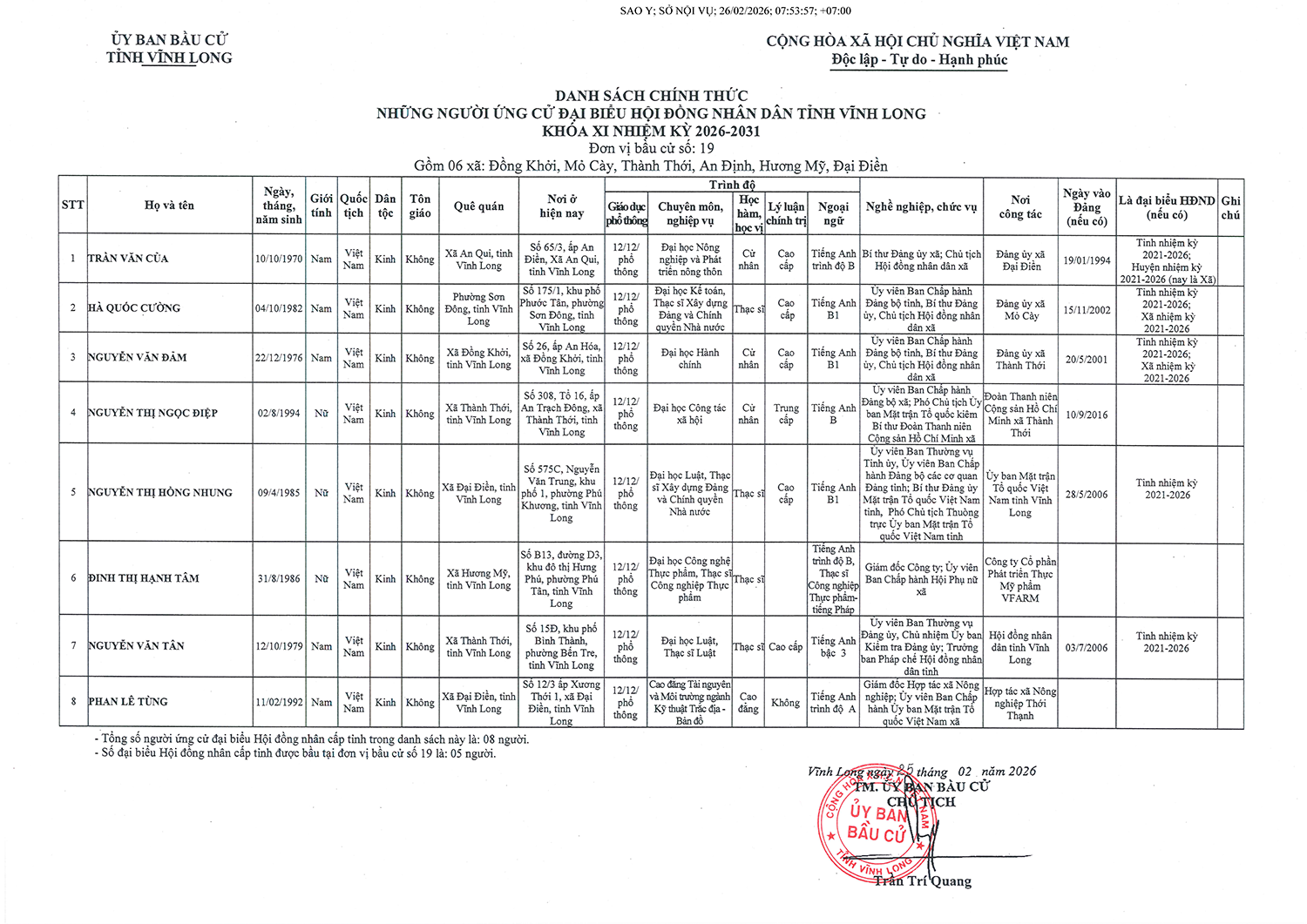 Danh sách  người ứng cử đại biểu HĐND tỉnh Vĩnh Long nhiệm kỳ 2026 - 2031- Ảnh 19.