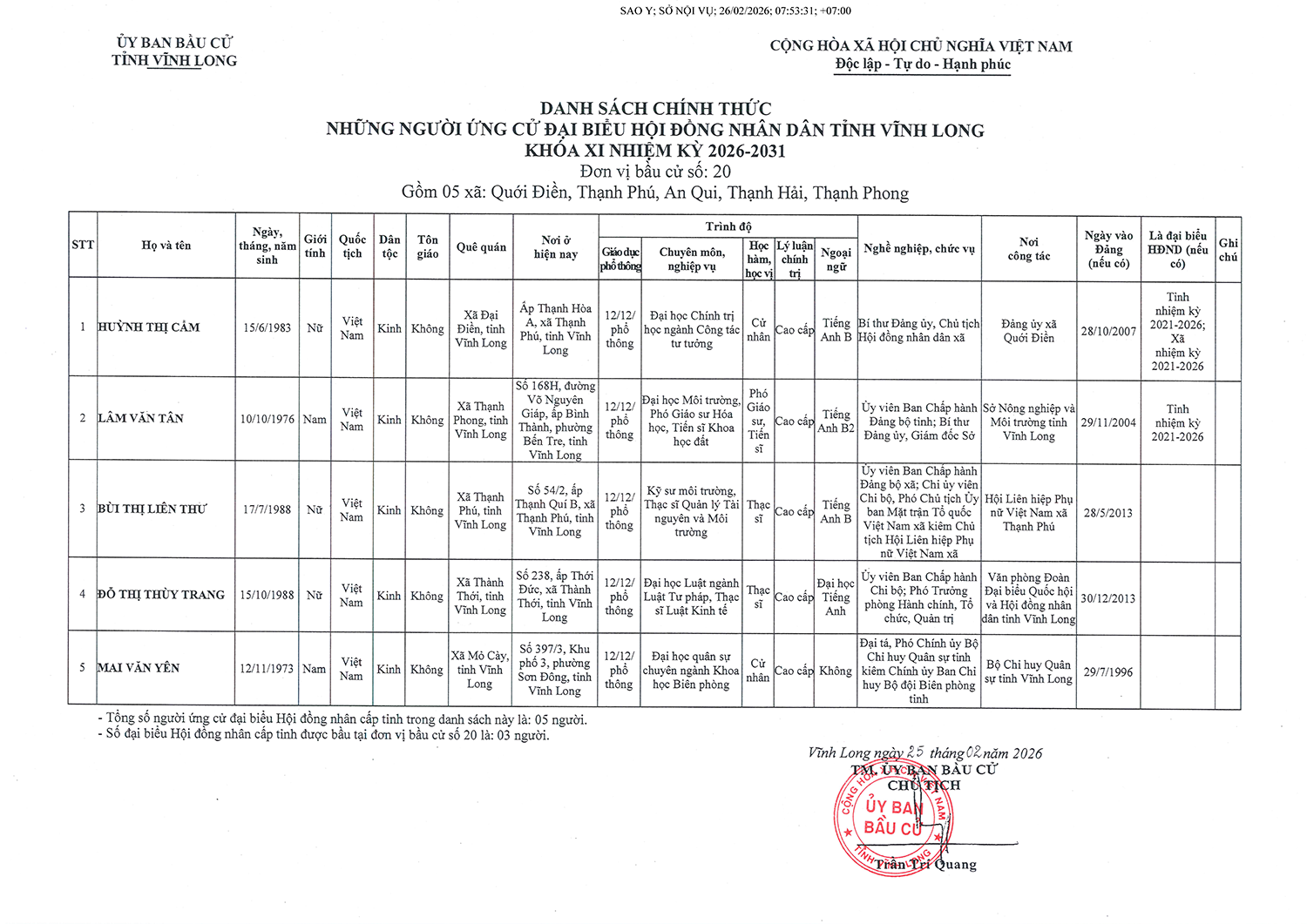 Danh sách  người ứng cử đại biểu HĐND tỉnh Vĩnh Long nhiệm kỳ 2026 - 2031- Ảnh 20.