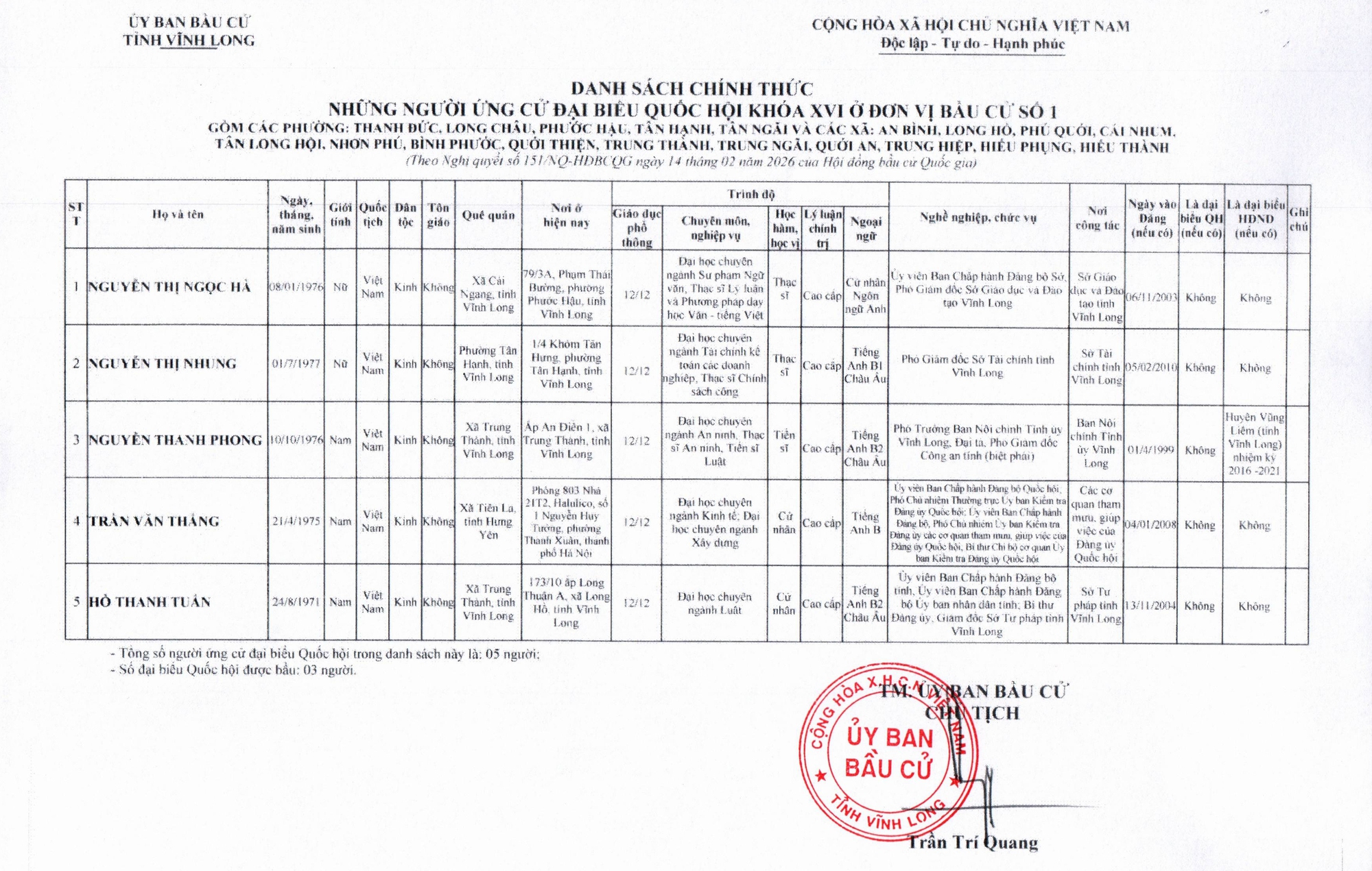 Danh sách những người ứng cử đại biểu Quốc hội khóa XVI tại Vĩnh Long- Ảnh 1.
