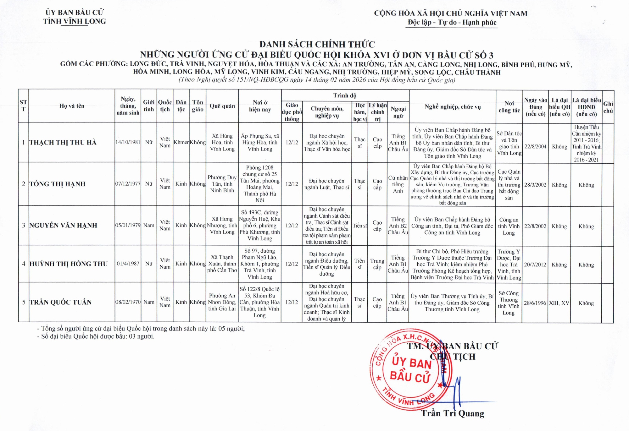 Danh sách những người ứng cử đại biểu Quốc hội khóa XVI tại Vĩnh Long- Ảnh 3.