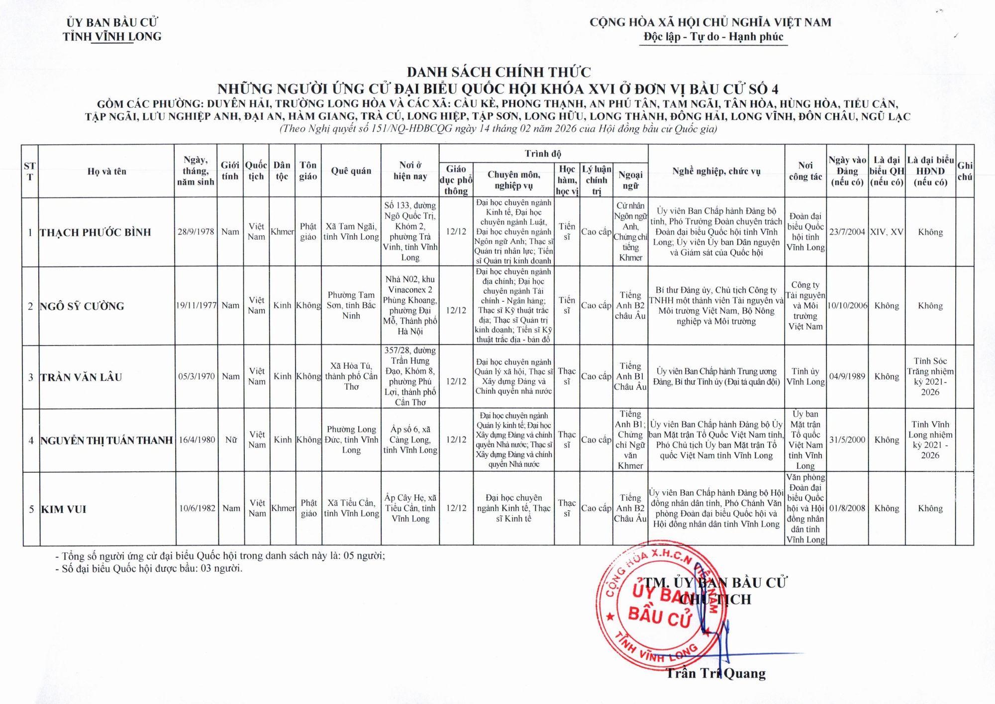 Danh sách những người ứng cử đại biểu Quốc hội khóa XVI tại Vĩnh Long- Ảnh 4.