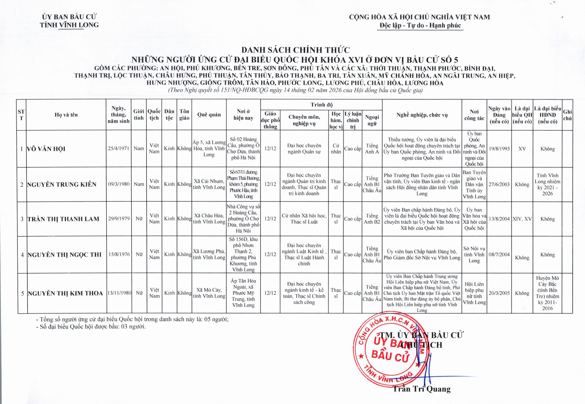 Danh sách những người ứng cử đại biểu Quốc hội khóa XVI tại Vĩnh Long- Ảnh 5.