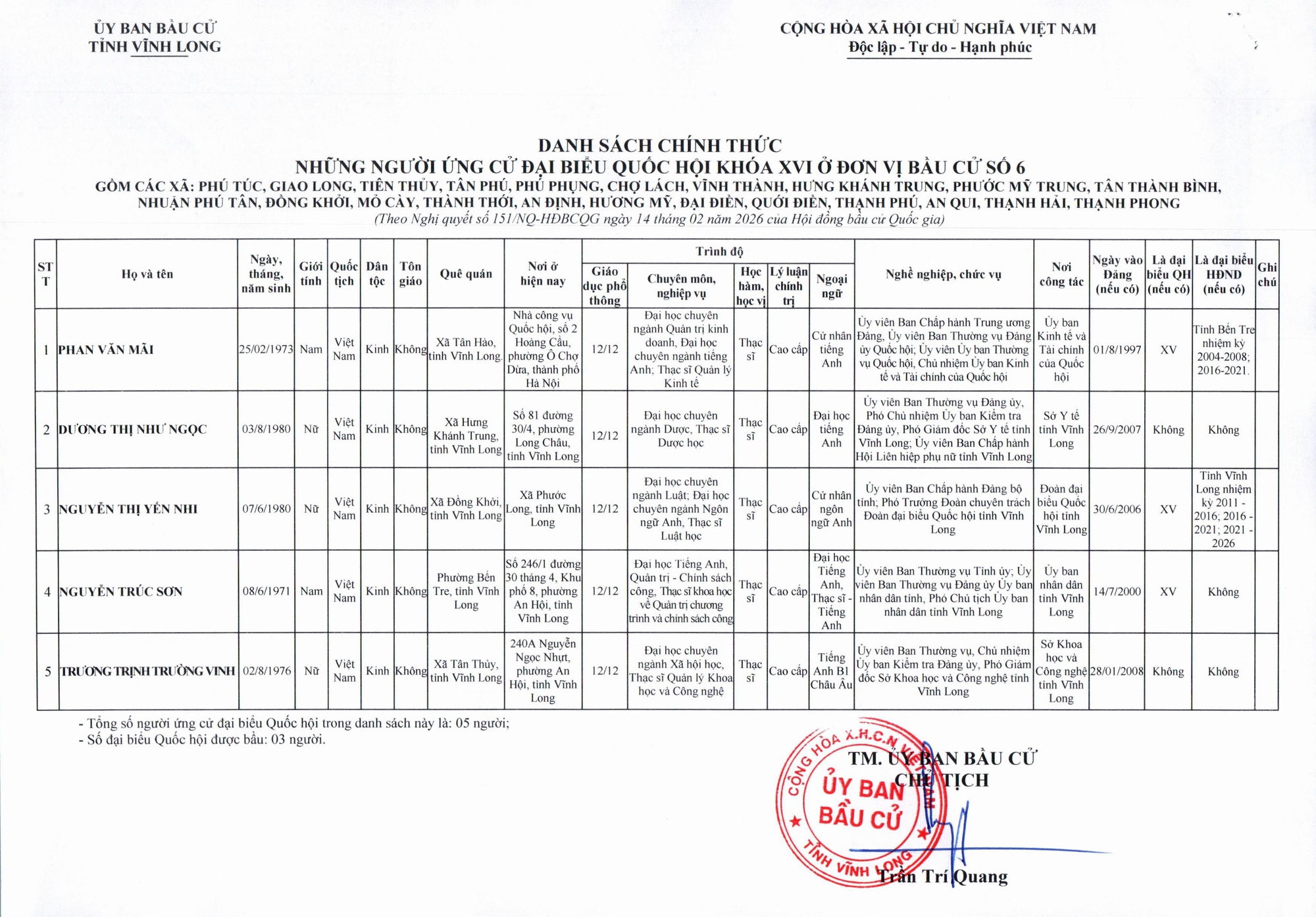 Danh sách những người ứng cử đại biểu Quốc hội khóa XVI tại Vĩnh Long- Ảnh 6.
