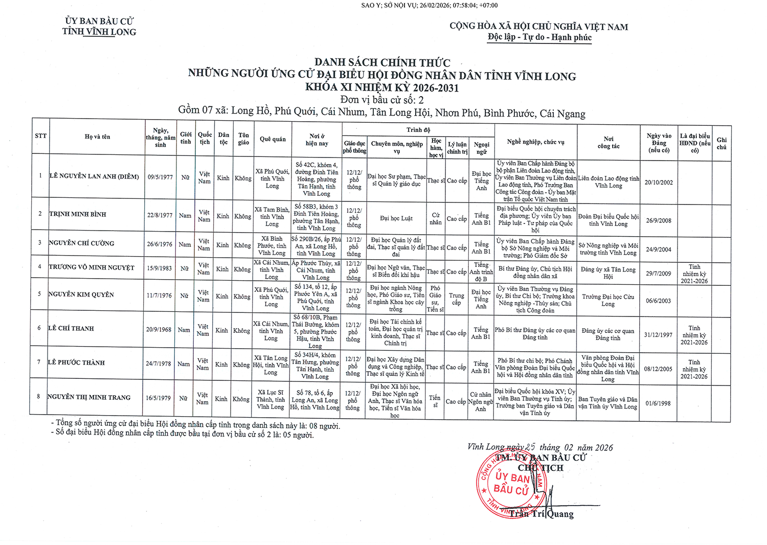 Danh sách  người ứng cử đại biểu HĐND tỉnh Vĩnh Long nhiệm kỳ 2026 - 2031- Ảnh 2.