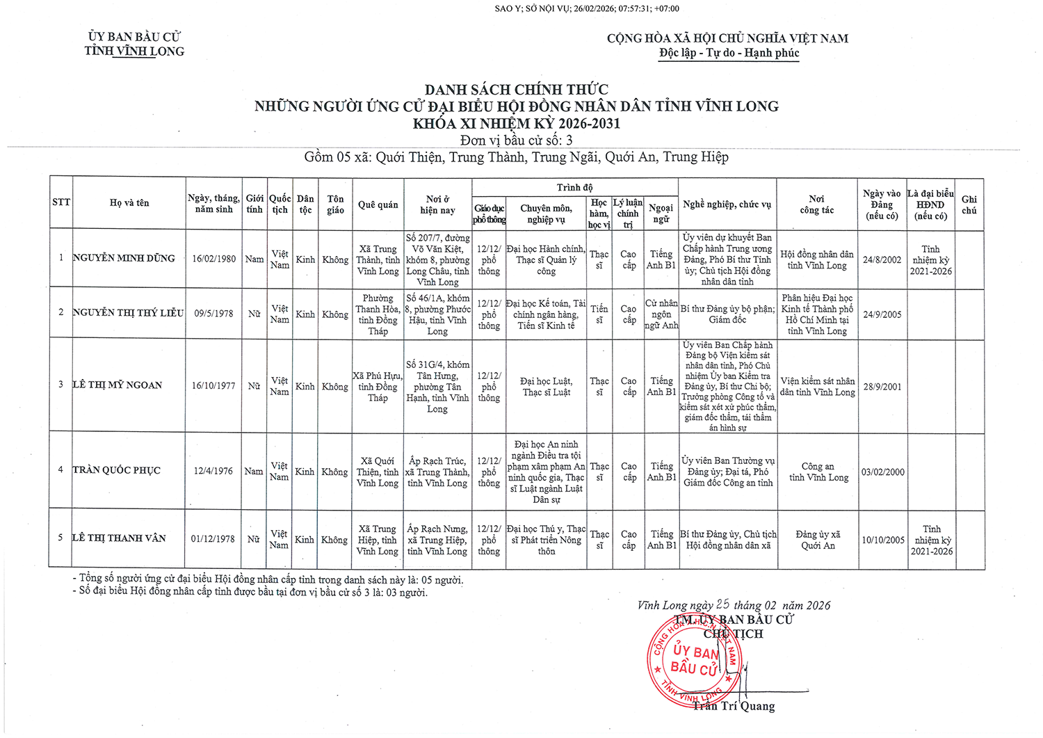 Danh sách  người ứng cử đại biểu HĐND tỉnh Vĩnh Long nhiệm kỳ 2026 - 2031- Ảnh 3.