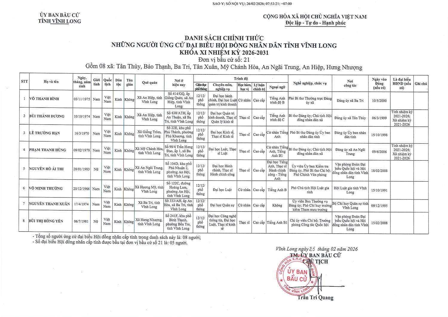 Danh sách  người ứng cử đại biểu HĐND tỉnh Vĩnh Long nhiệm kỳ 2026 - 2031- Ảnh 21.