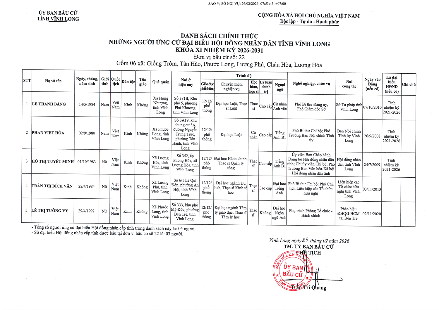 Danh sách  người ứng cử đại biểu HĐND tỉnh Vĩnh Long nhiệm kỳ 2026 - 2031- Ảnh 22.