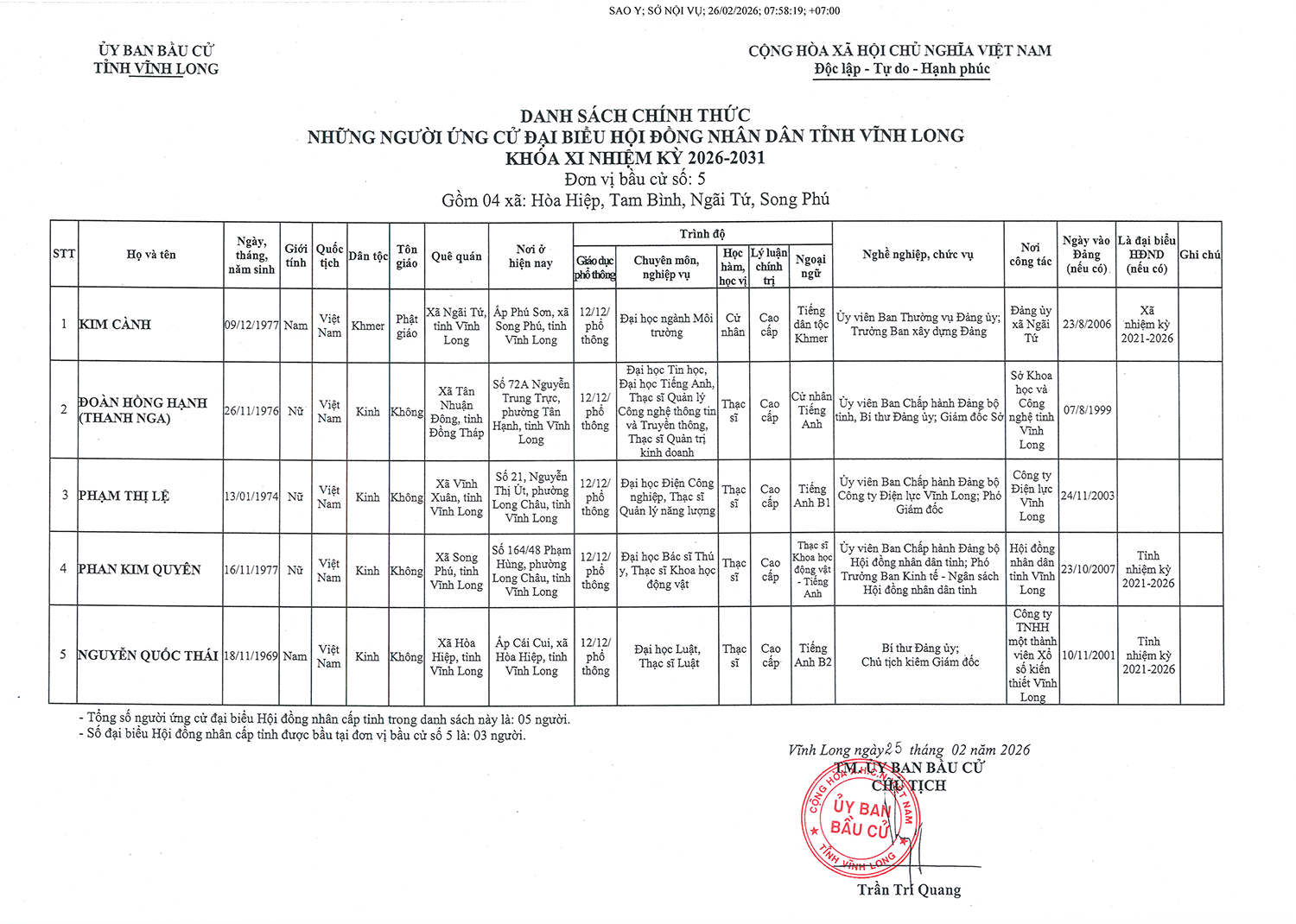 Danh sách  người ứng cử đại biểu HĐND tỉnh Vĩnh Long nhiệm kỳ 2026 - 2031- Ảnh 5.