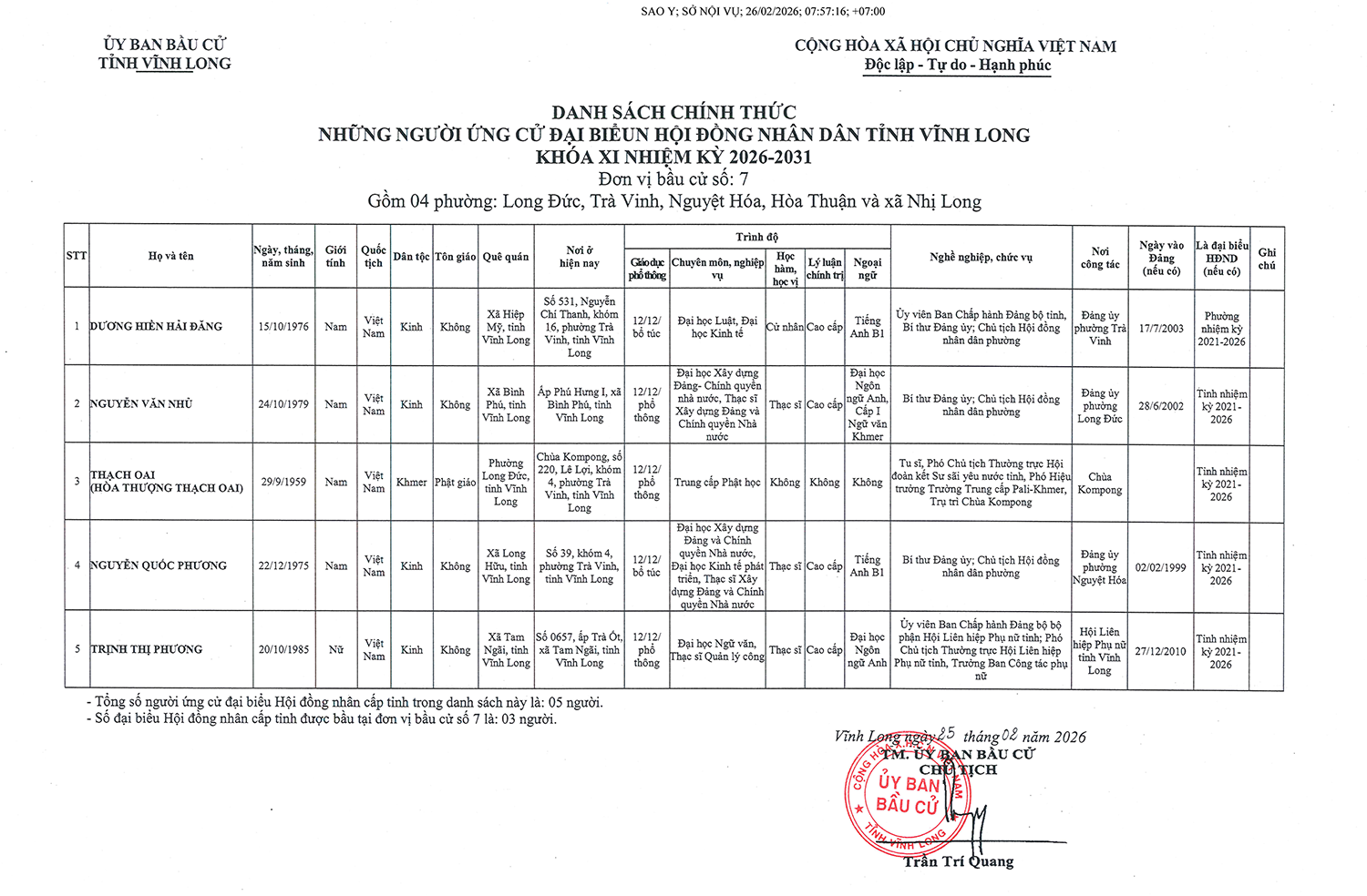 Danh sách  người ứng cử đại biểu HĐND tỉnh Vĩnh Long nhiệm kỳ 2026 - 2031- Ảnh 7.