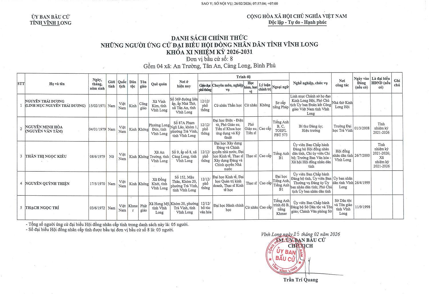 Danh sách  người ứng cử đại biểu HĐND tỉnh Vĩnh Long nhiệm kỳ 2026 - 2031- Ảnh 8.