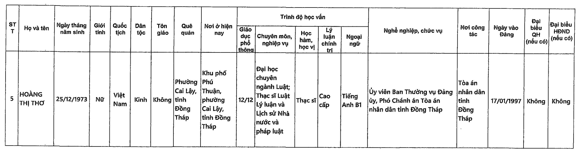 Danh sách những người ứng cử đại biểu Quốc hội khóa XVI tại Đồng Tháp- Ảnh 11.