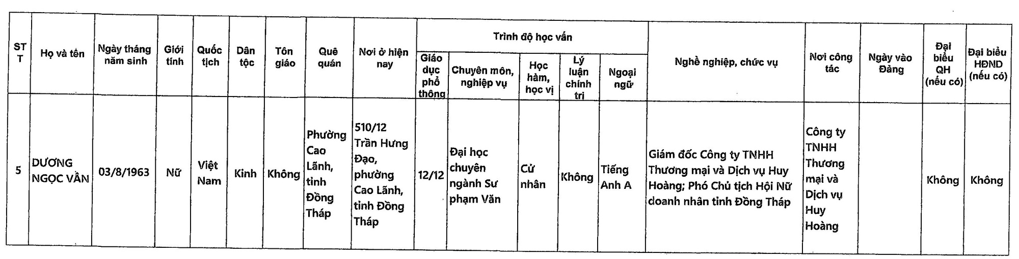 Danh sách những người ứng cử đại biểu Quốc hội khóa XVI tại Đồng Tháp- Ảnh 5.