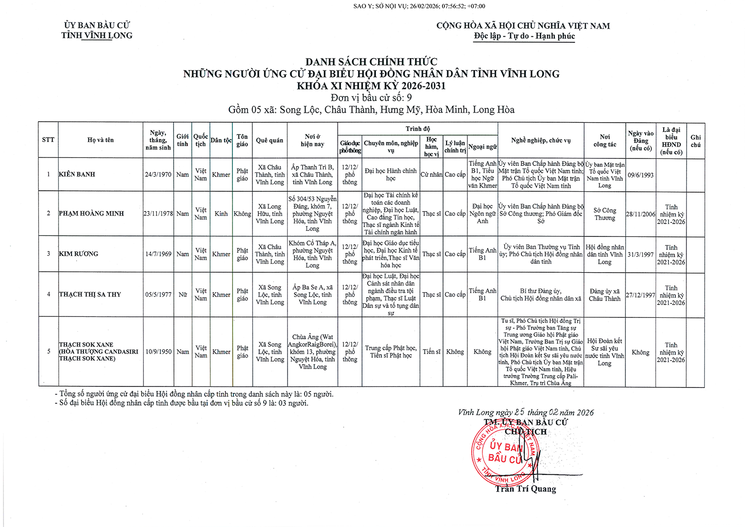 Danh sách  người ứng cử đại biểu HĐND tỉnh Vĩnh Long nhiệm kỳ 2026 - 2031- Ảnh 9.