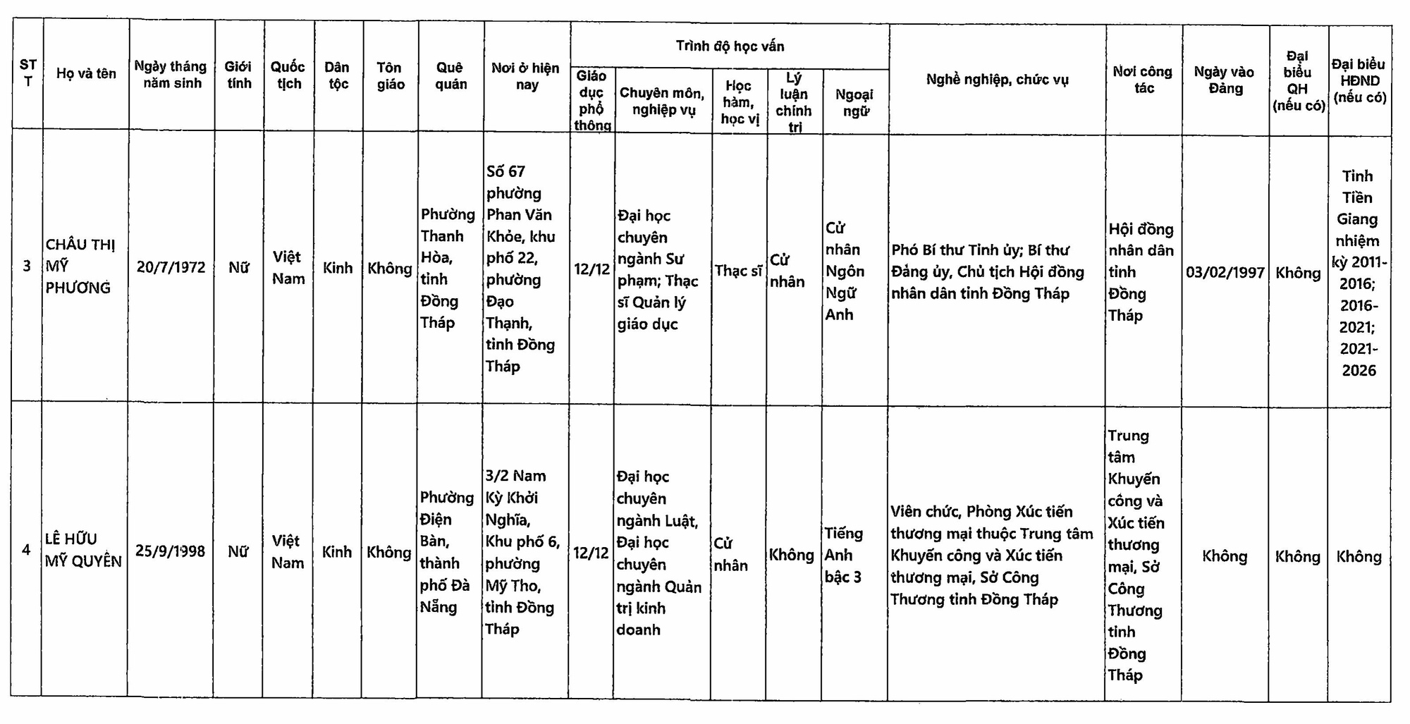 Danh sách những người ứng cử đại biểu Quốc hội khóa XVI tại Đồng Tháp- Ảnh 10.
