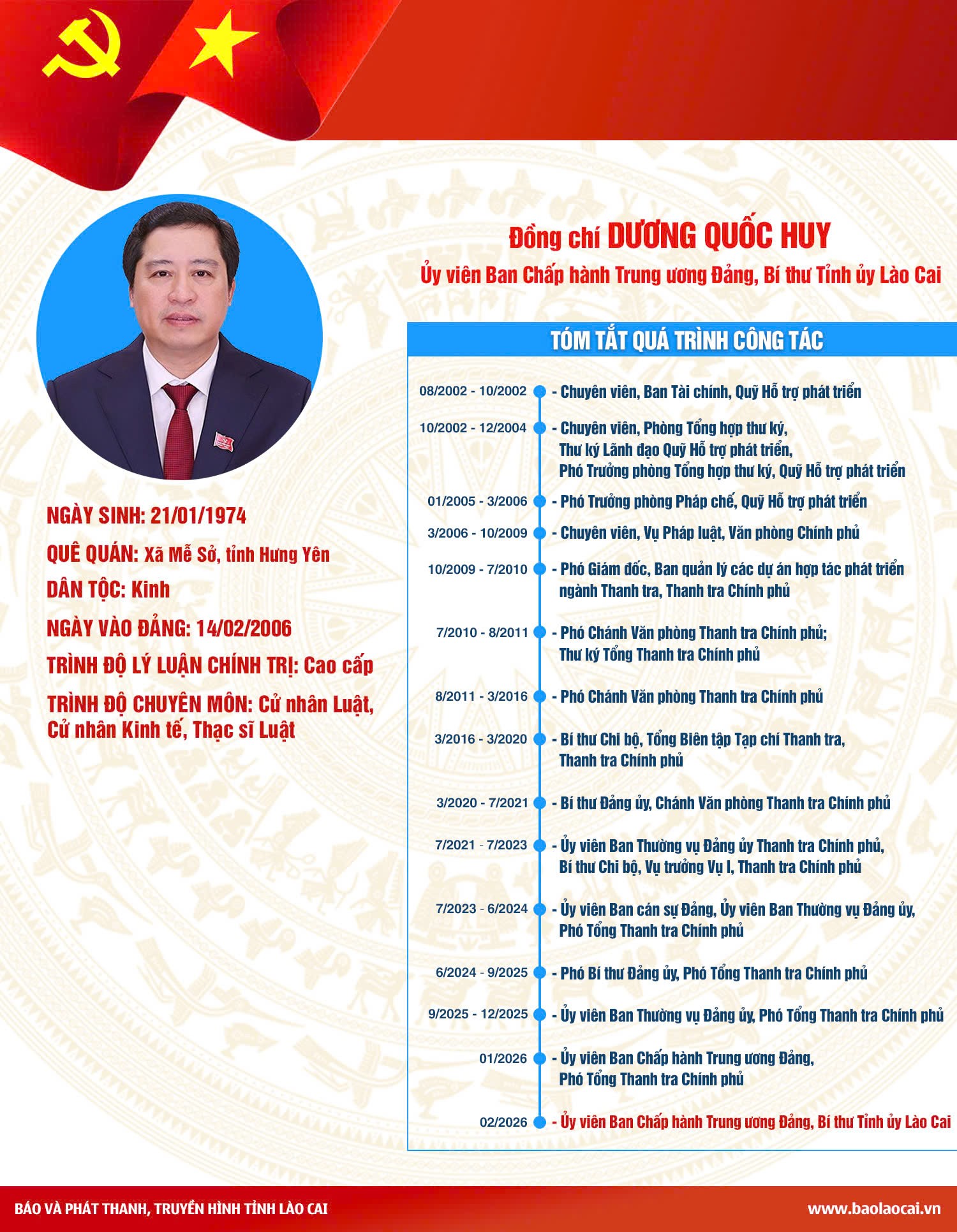 Tiểu sử đồng chí Dương Quốc Huy, Bí thư Tỉnh ủy Lào Cai- Ảnh 2. Tiểu sử đồng chí Dương Quốc Huy, Bí thư Tỉnh ủy Lào Cai- Ảnh 2.