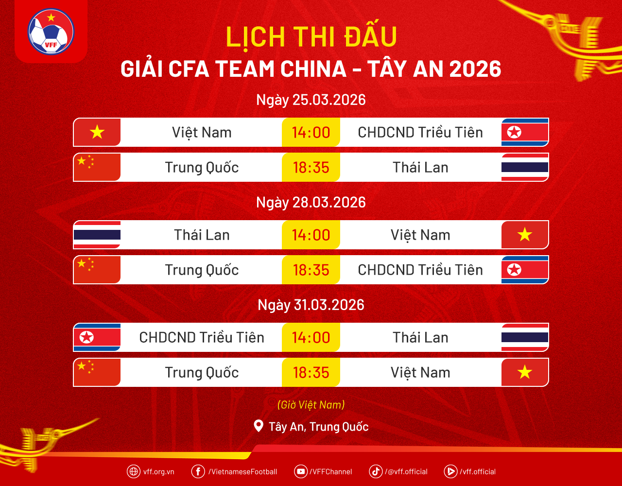 Lịch thi đấu, danh sách ĐỘI TUYỂN BÓNG ĐÁ VIỆT NAM tại FIFA Days tháng 3/2026- Ảnh 7.