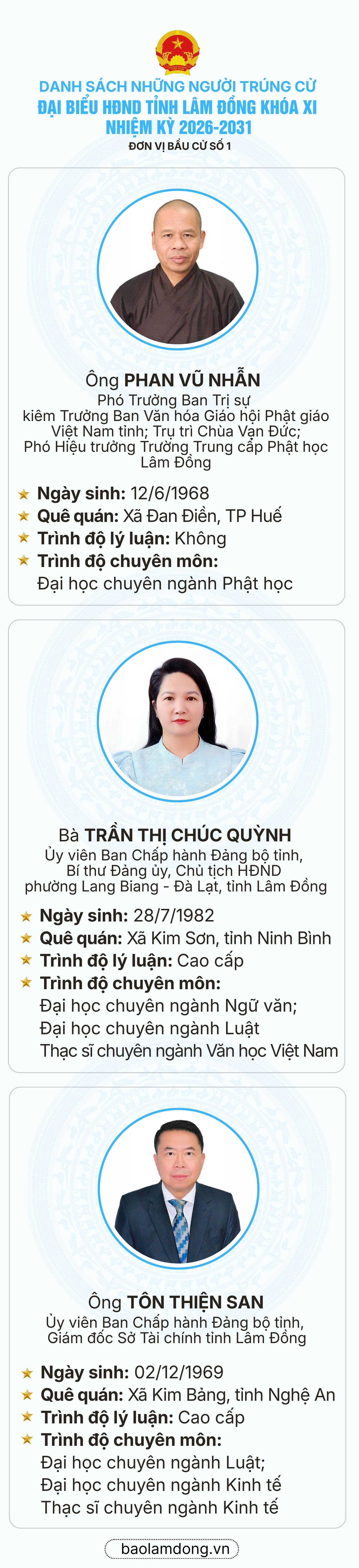 Danh sách trúng cử đại biểu HĐND tỉnh Lâm Đồng nhiệm kỳ 2026 - 2031- Ảnh 2.