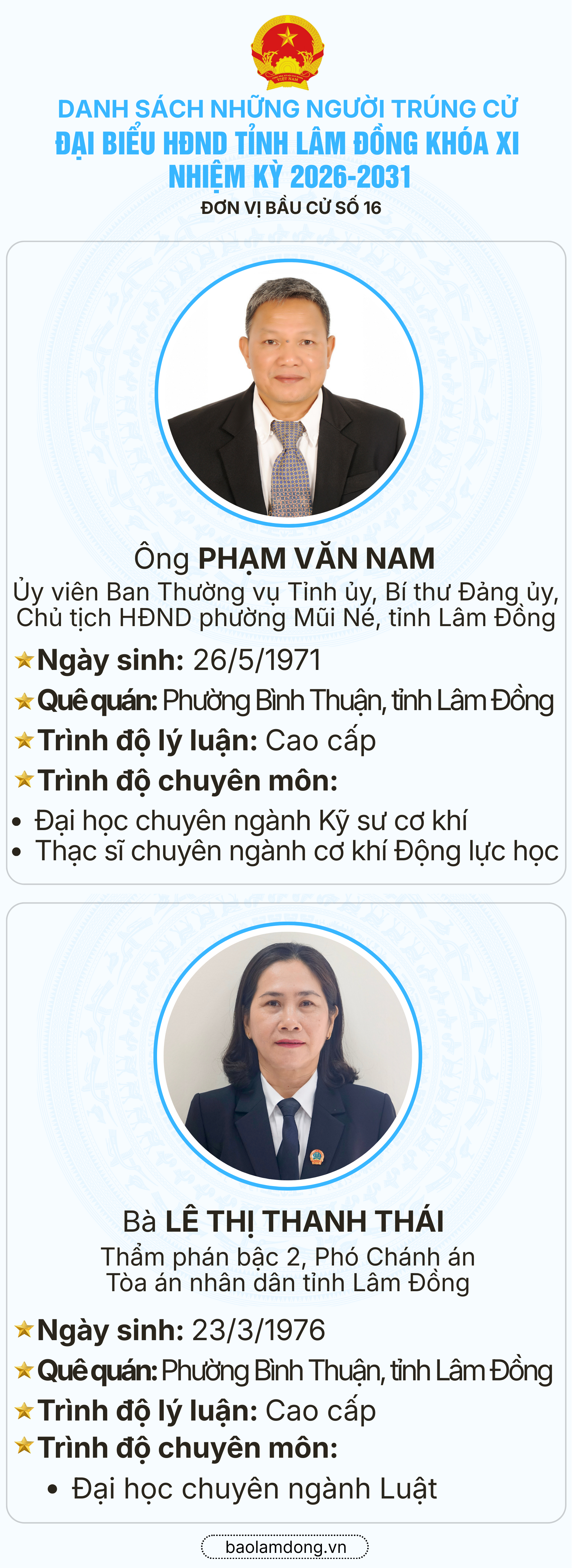 Danh sách trúng cử đại biểu HĐND tỉnh Lâm Đồng nhiệm kỳ 2026 - 2031- Ảnh 17.