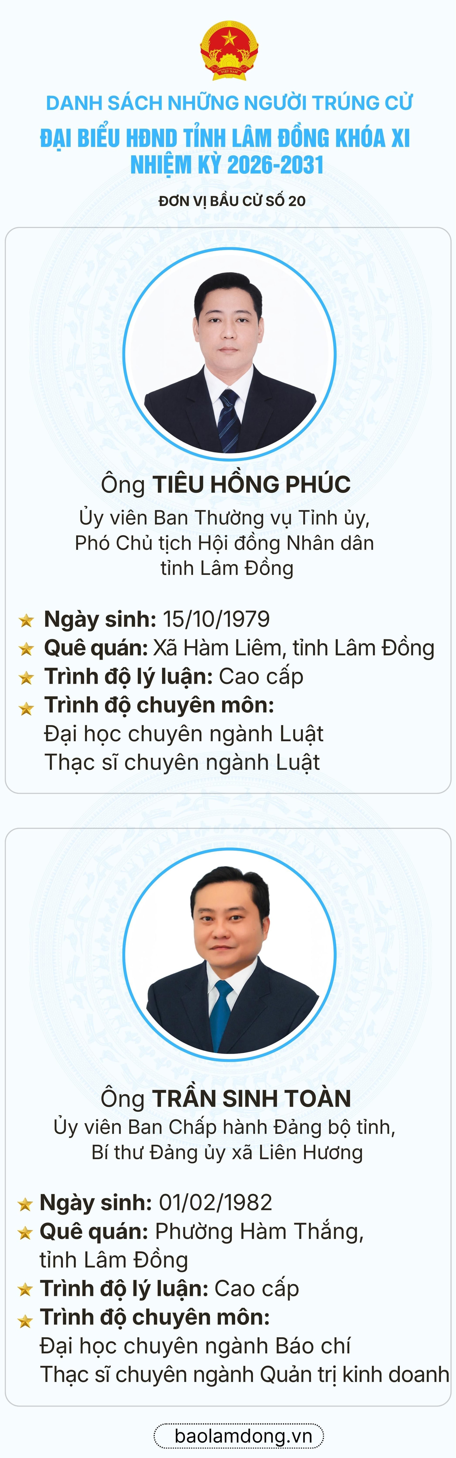 Danh sách trúng cử đại biểu HĐND tỉnh Lâm Đồng nhiệm kỳ 2026 - 2031- Ảnh 21.