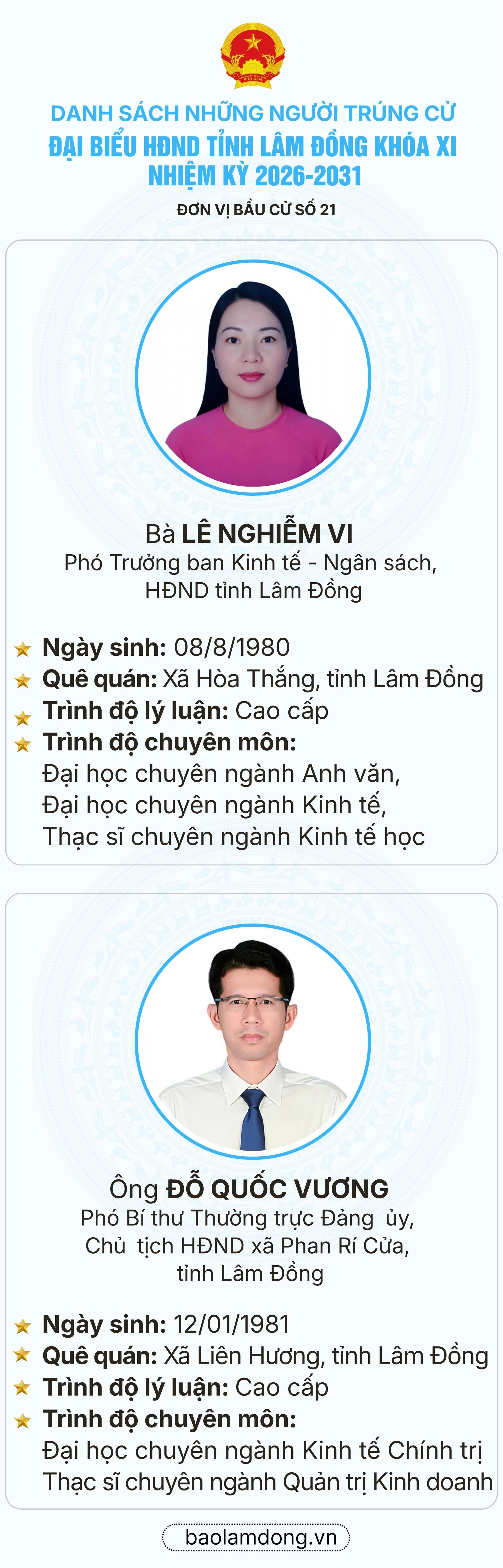 Danh sách trúng cử đại biểu HĐND tỉnh Lâm Đồng nhiệm kỳ 2026 - 2031- Ảnh 22.