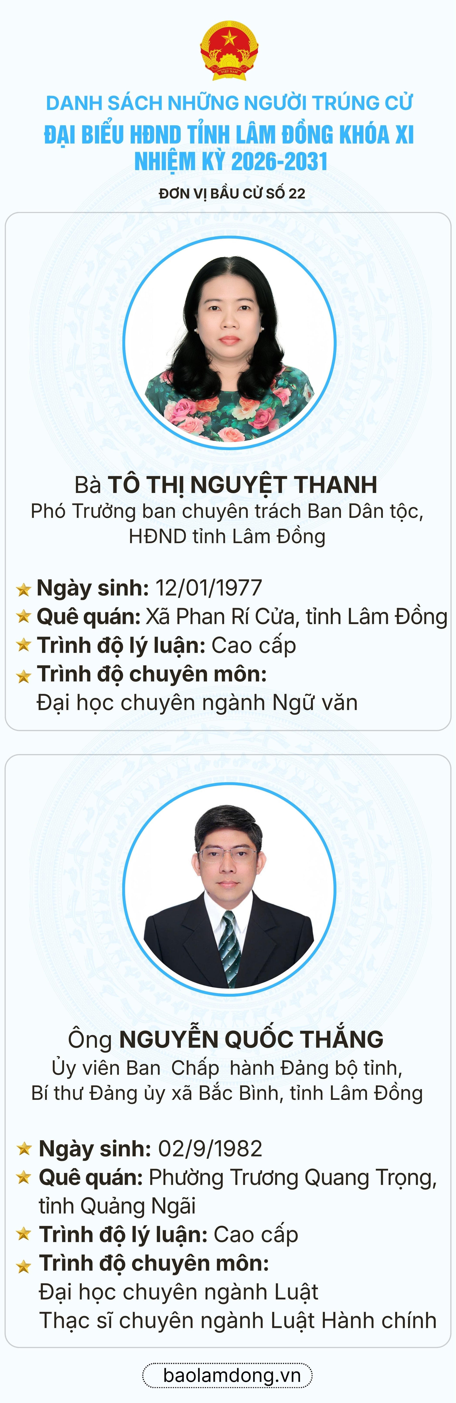 Danh sách trúng cử đại biểu HĐND tỉnh Lâm Đồng nhiệm kỳ 2026 - 2031- Ảnh 23.